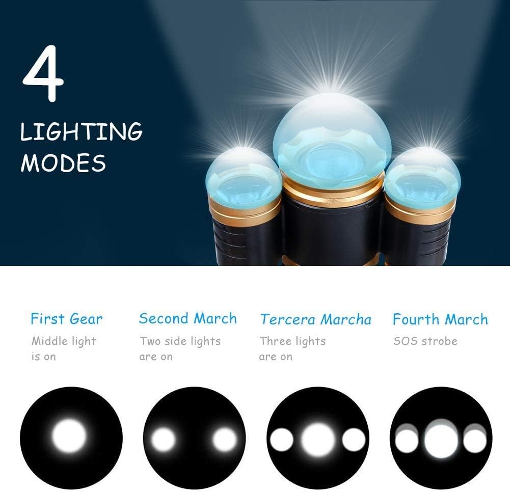 Detalle 2 de flintronic Lampe Frontale LED 1500 Lumen