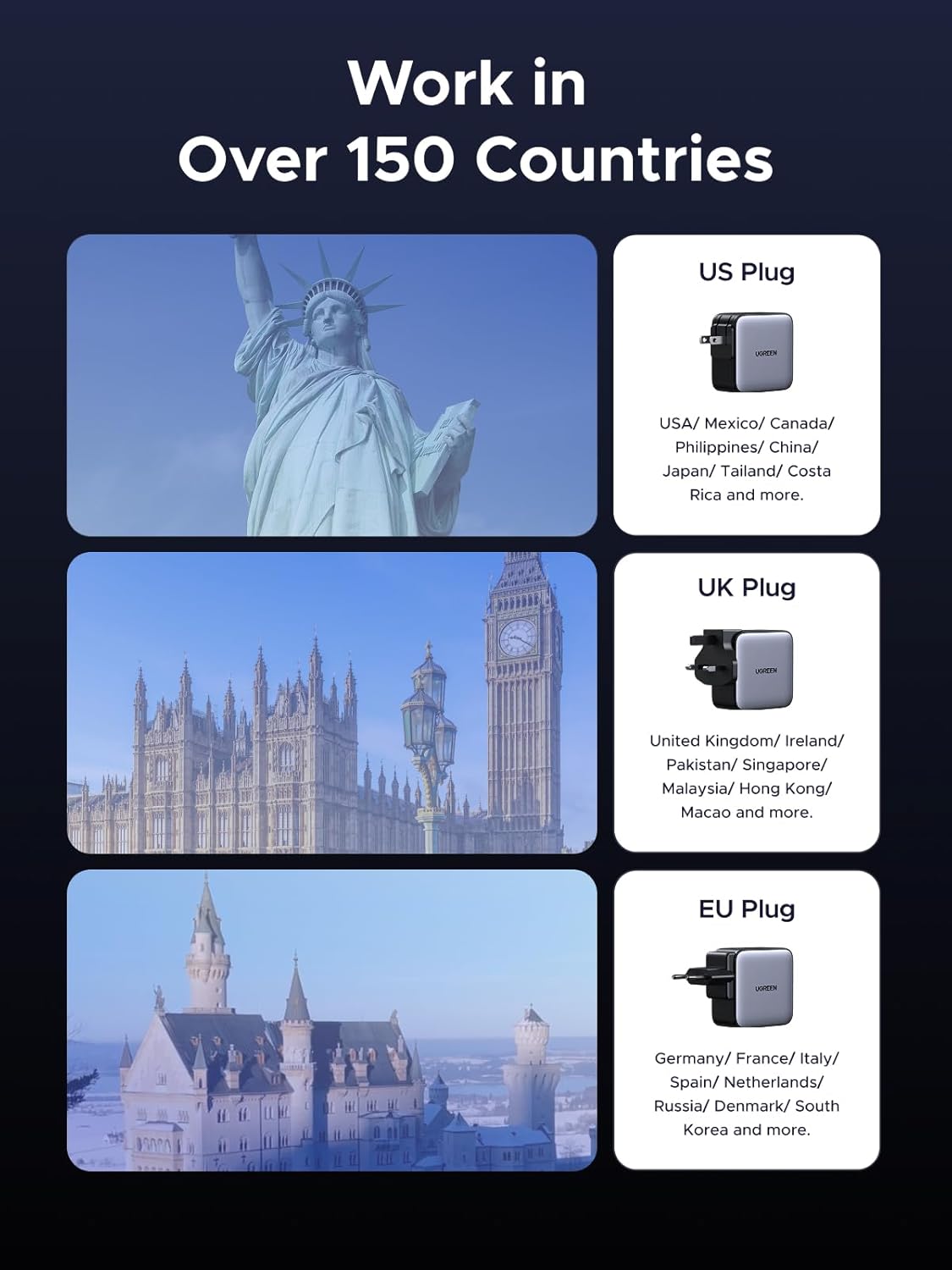 Detalle 2 de UGREEN Nexode 65W caricatore universale