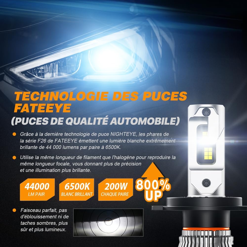 Detalle 2 de FateEye Ampoule H4 LED 200W pour phares de voiture