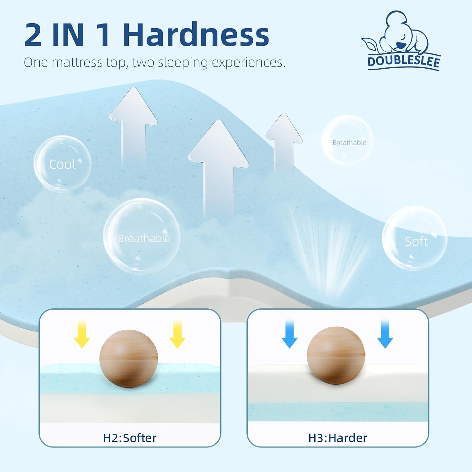 Thumbnail 6 de Doubleslee Gel-infused Memory Foam Topper 10cm