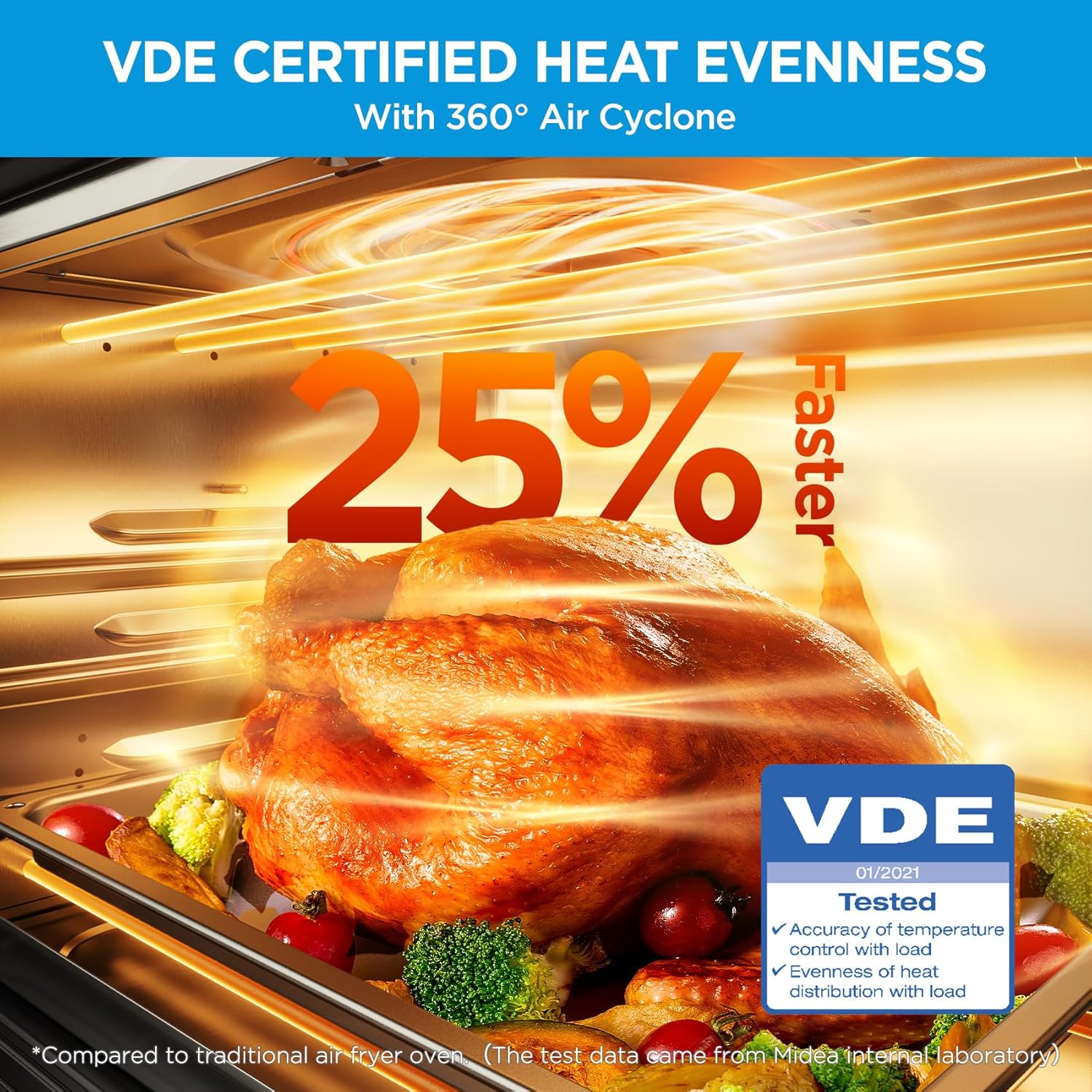 Thumbnail 4 de Midea Flexify 26.4 QT French Door Air Fryer Oven