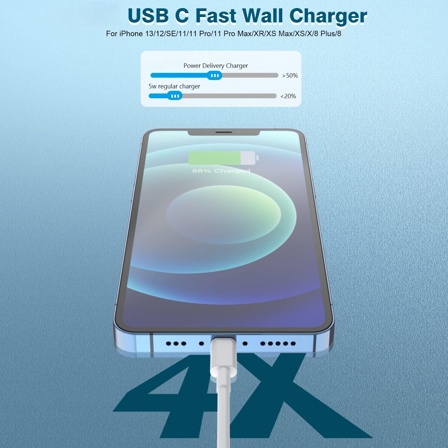 Detalle 2 de iPhone Fast Charger 10ft USB‑C to Lightning cable