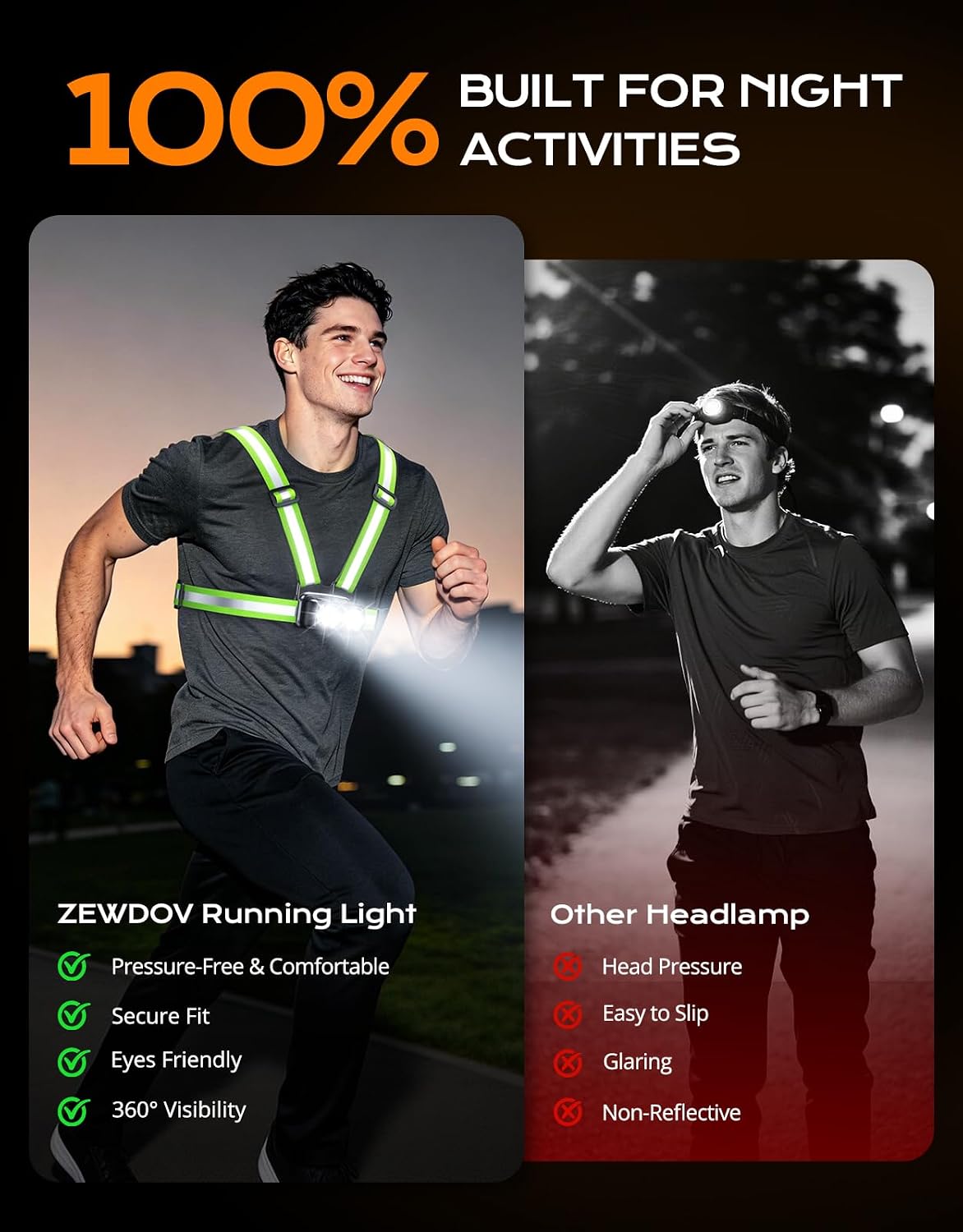 Detalle 2 de Zewdov 800LM Running Chest Light, 7 Modes and 360° Reflective Gear