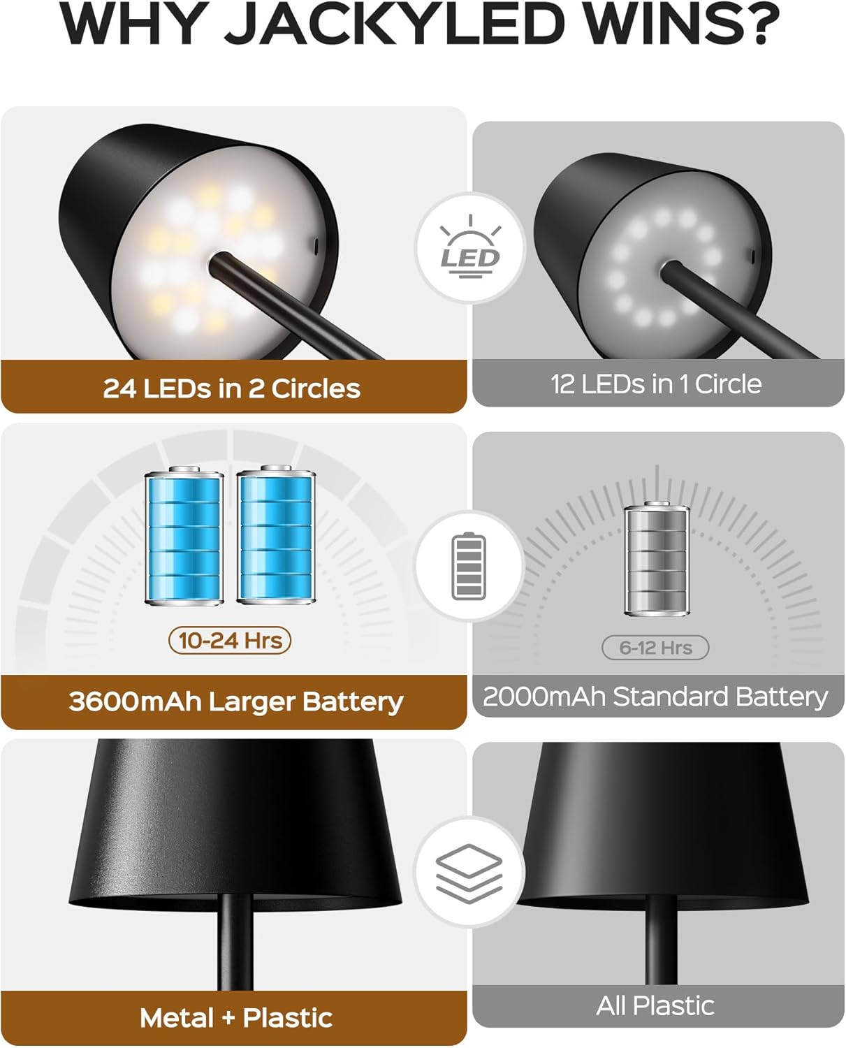 Detalle 2 de FIONSUN TL002-GD2P-FNCA Cordless LED Table Lamp, Touch Dimming, Black