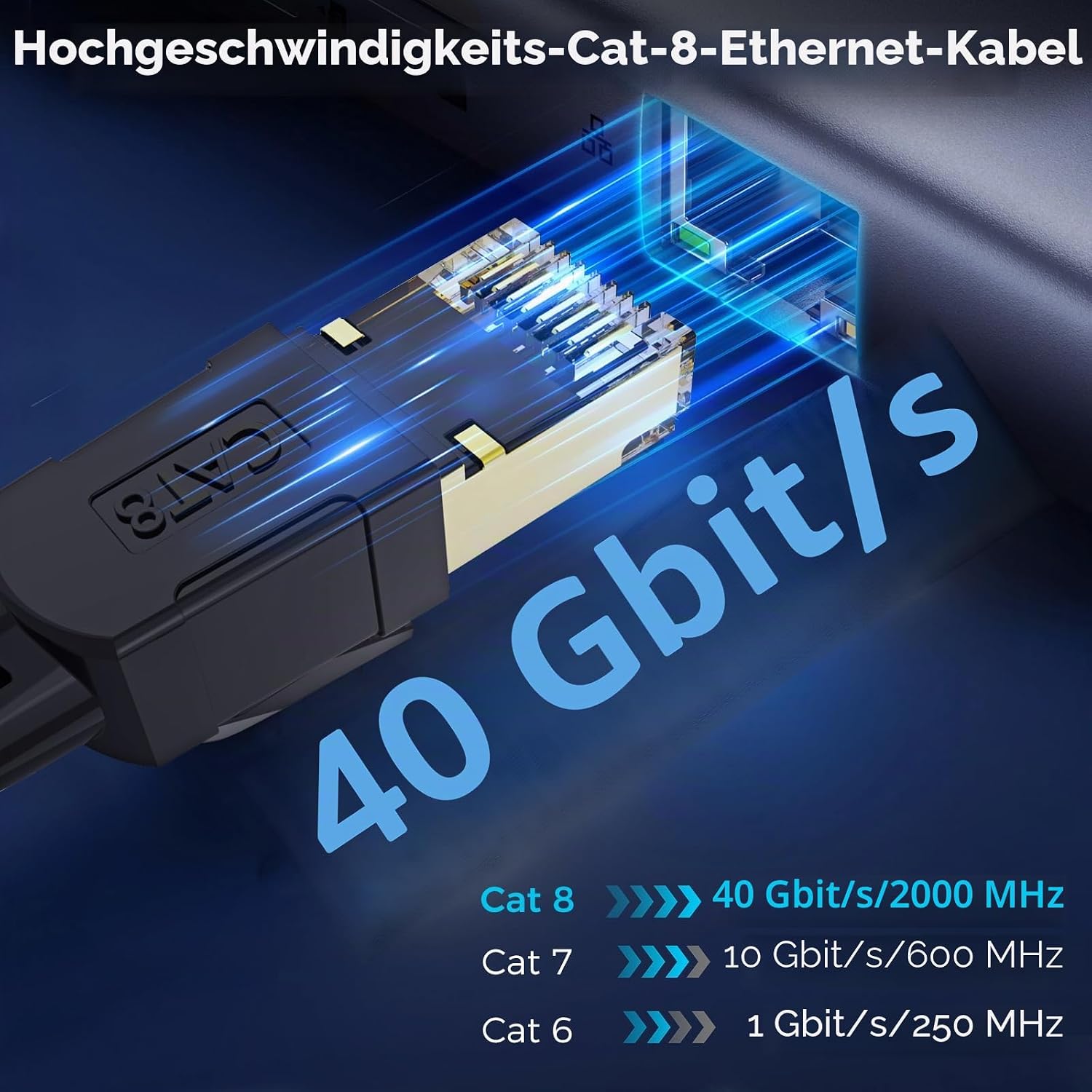 Thumbnail 1 de CABNEER Cat 8 Ethernet Kabel 20M – 40 Gbps, 2000 MHz, Nylon gewebt, RJ45