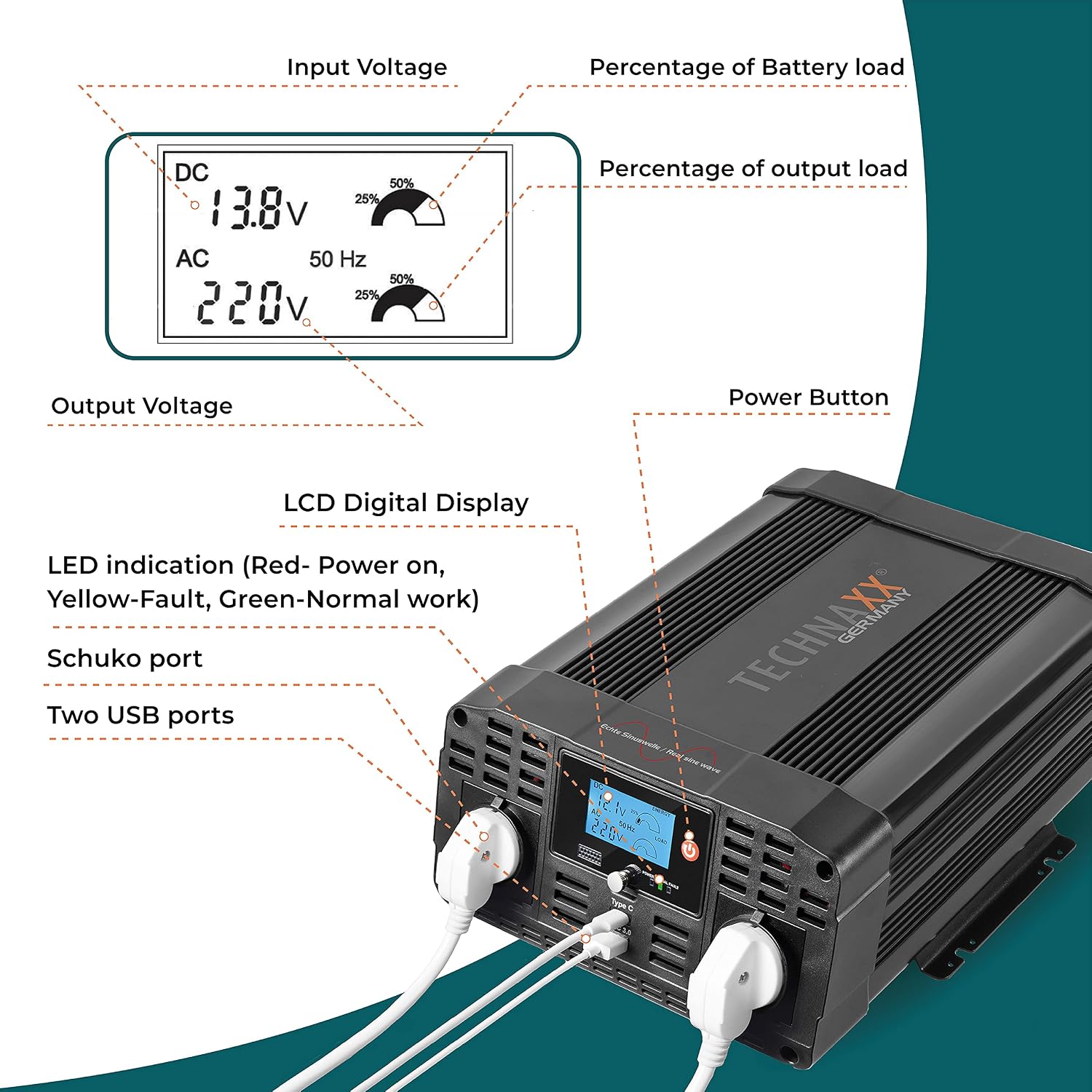 Detalle 2 de Technaxx KFZ-Wechselrichter 12V auf 230V Reiner Sinus 2000W (4000W Spitze) – TÜV Rheinland zertifiziert, LC-Display, 2x Schuko, USB-C & USB-A QC3.0 – für Auto, Camping