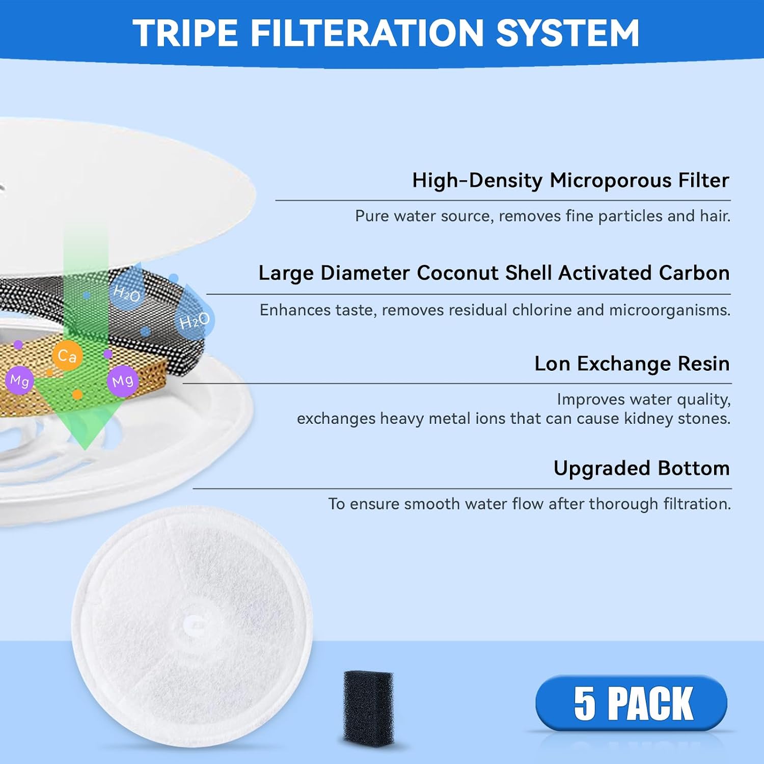 Detalle 2 de 5 Pack Pet Cat Water Fountain Filters Unit 3.0 for PETKIT Eversweet