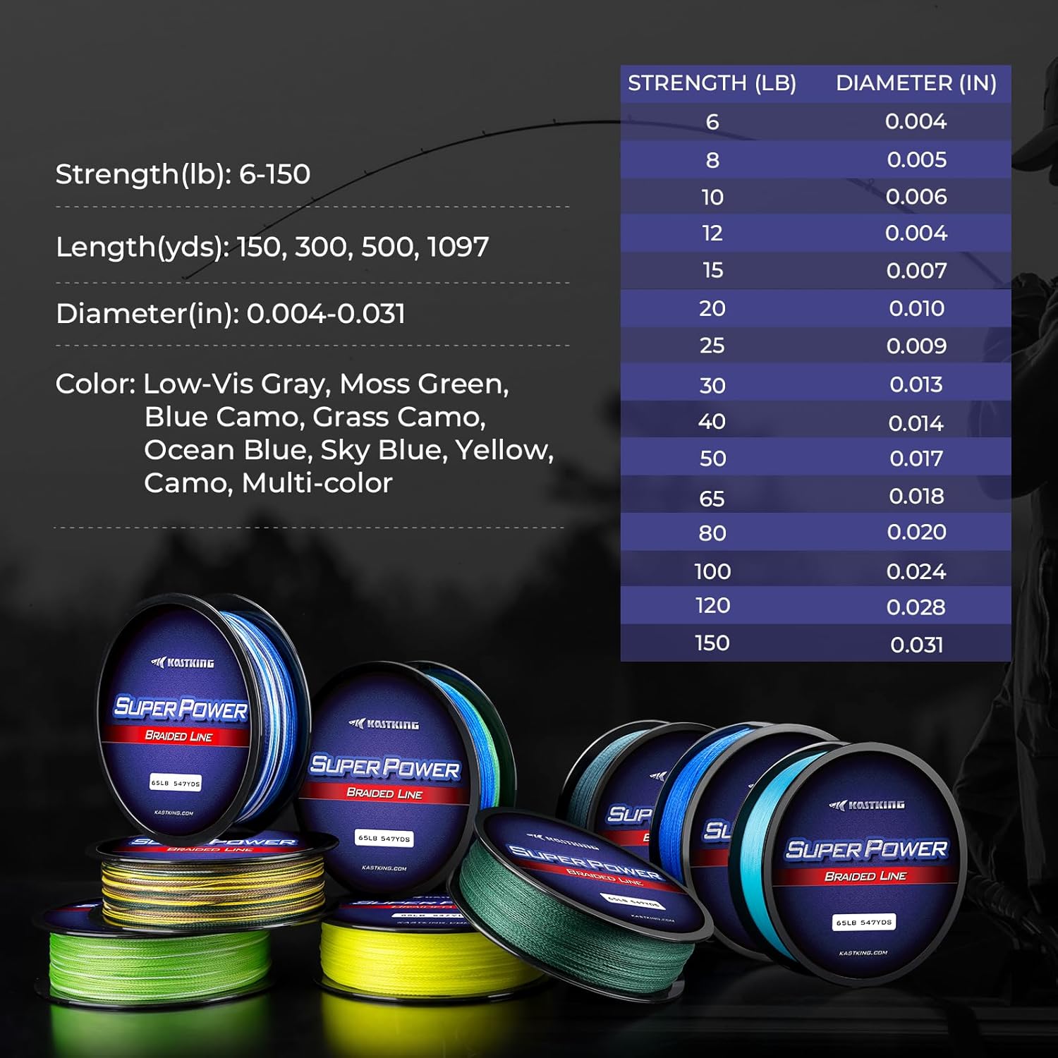 Thumbnail 6 de KastKing SuperPower Braided Fishing Line — abrasion-resistant braid with zero stretch and smaller diameter