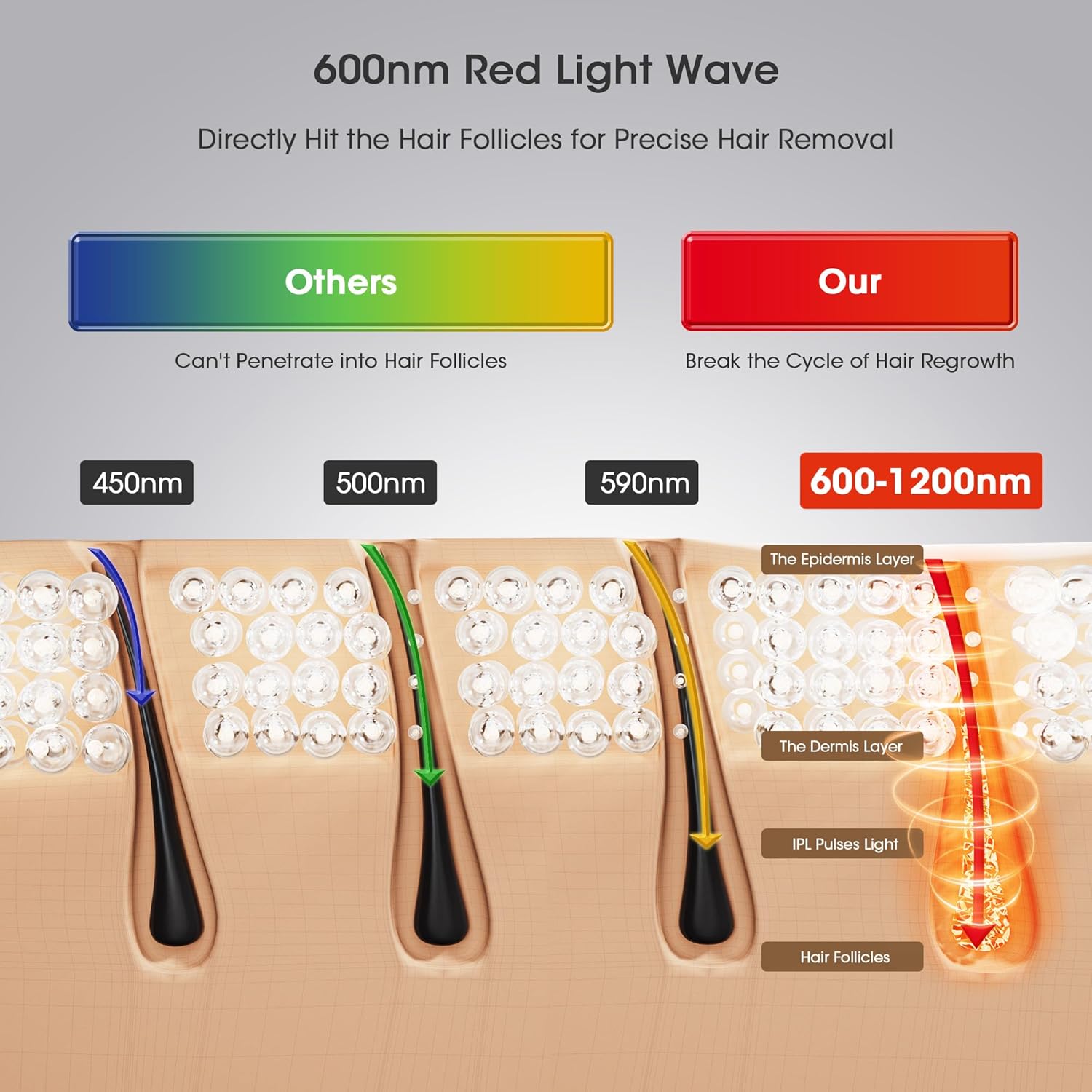 Detalle de Laser Hair Removal Device with Ice Cooling (9 Energy Levels, 999,900 Flashes) – At-Home IPL for Full Body