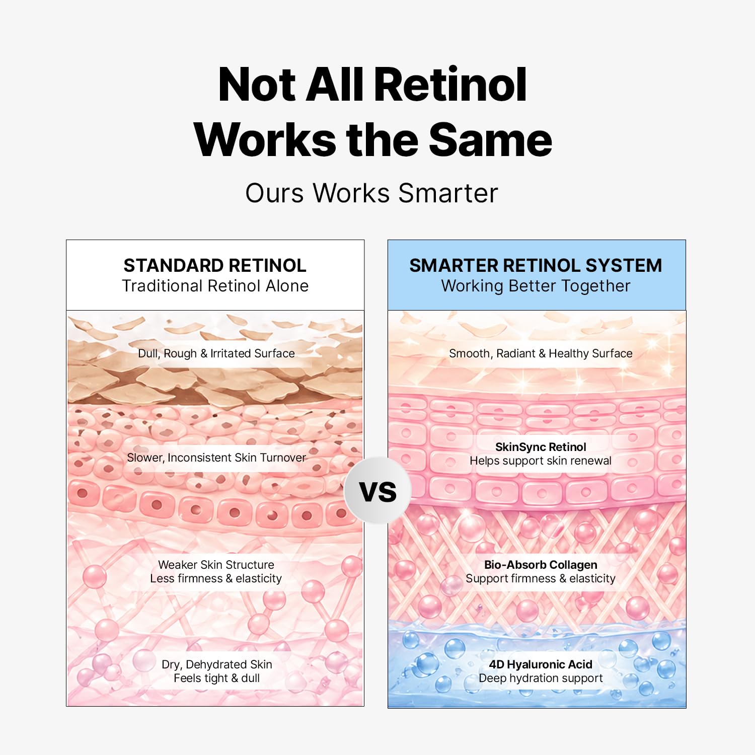 Detalle 1 de EnaSkin Retinol Collagen Face Cream with 4D Hyaluronic Acid