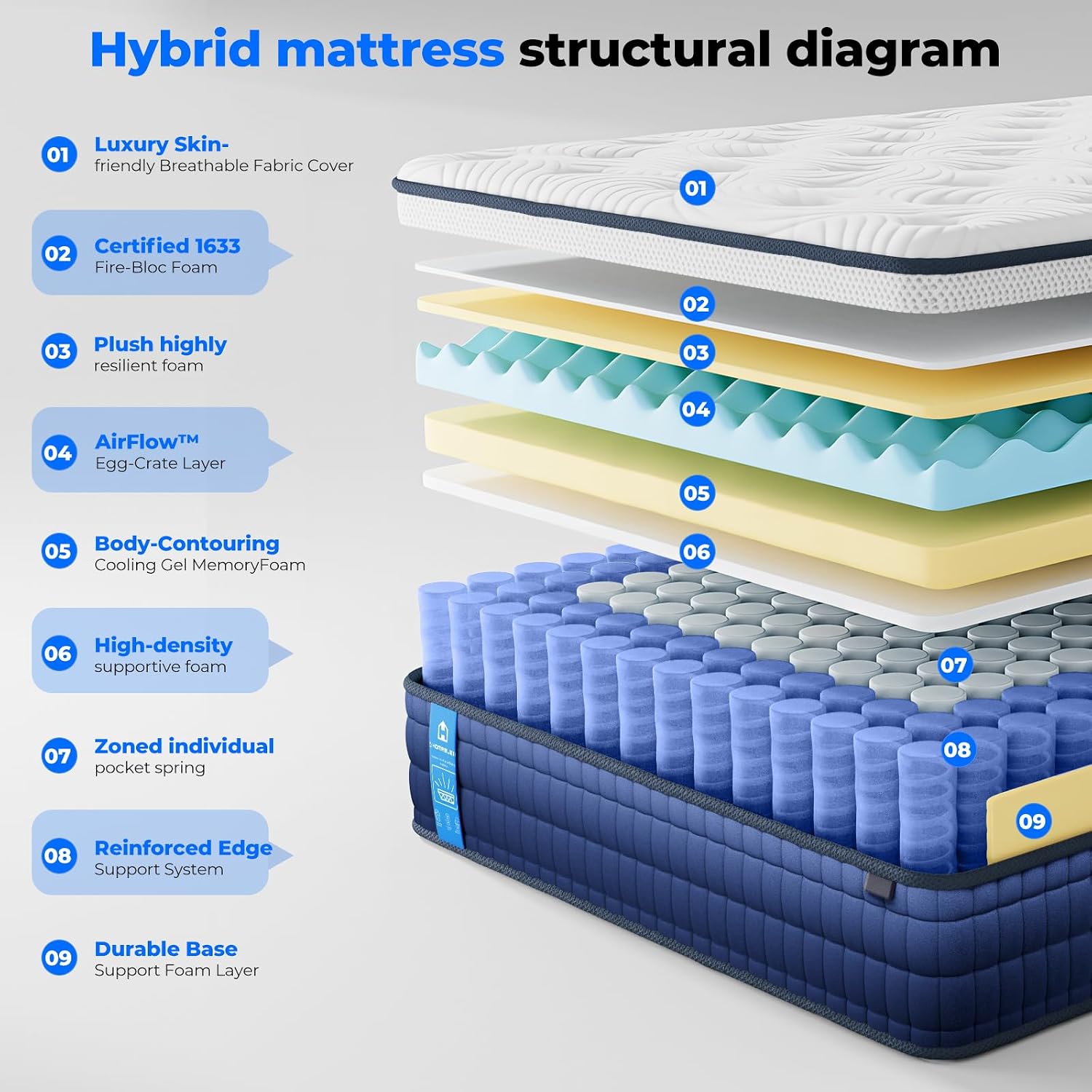 Thumbnail 2 de HOMiGroPa Hybrid Mattress, 10-Inch