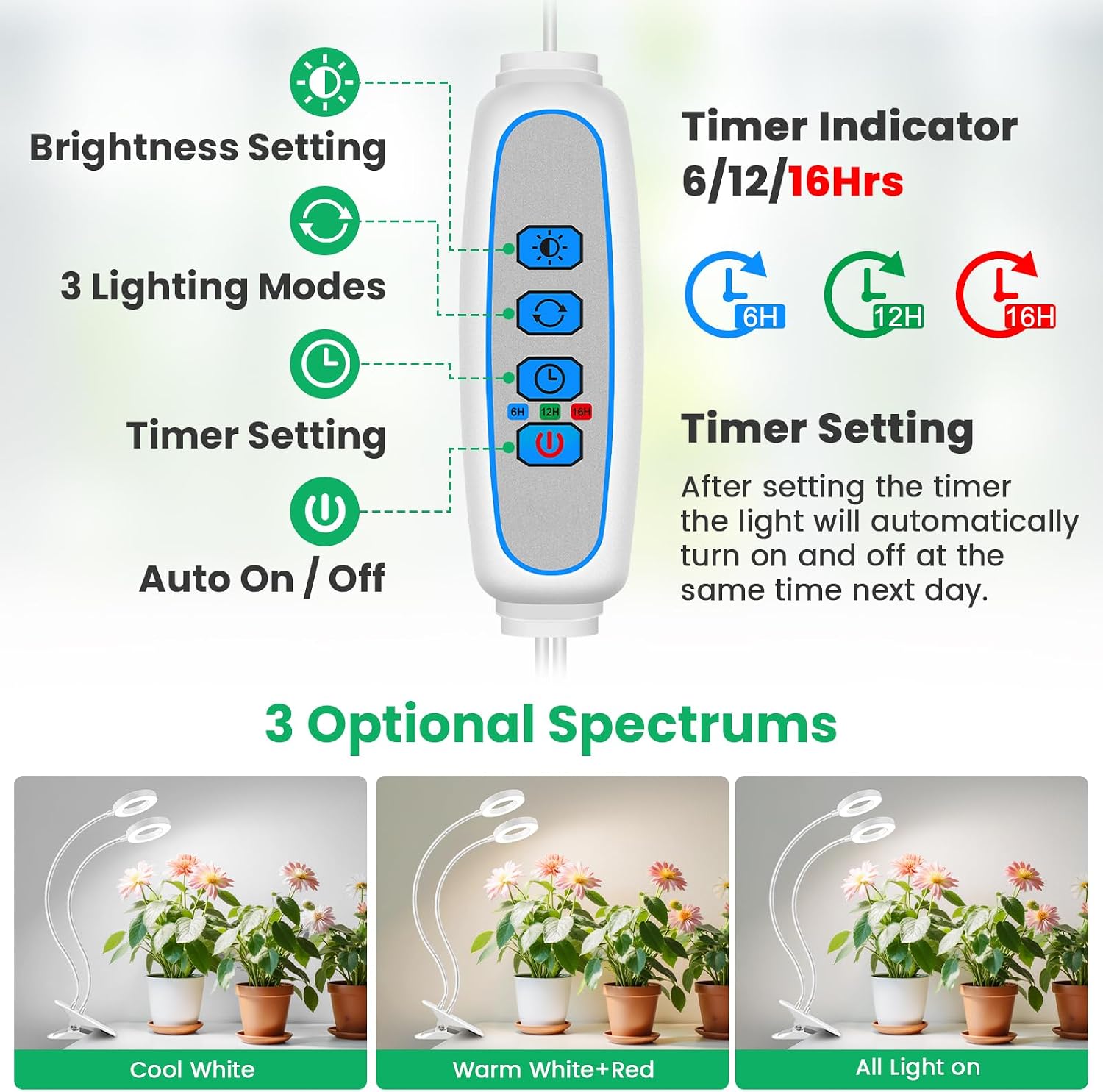 Detalle de Wiaxulay BL-B20E Clip-On Grow Light, 2-Pack, Full Spectrum with Timer