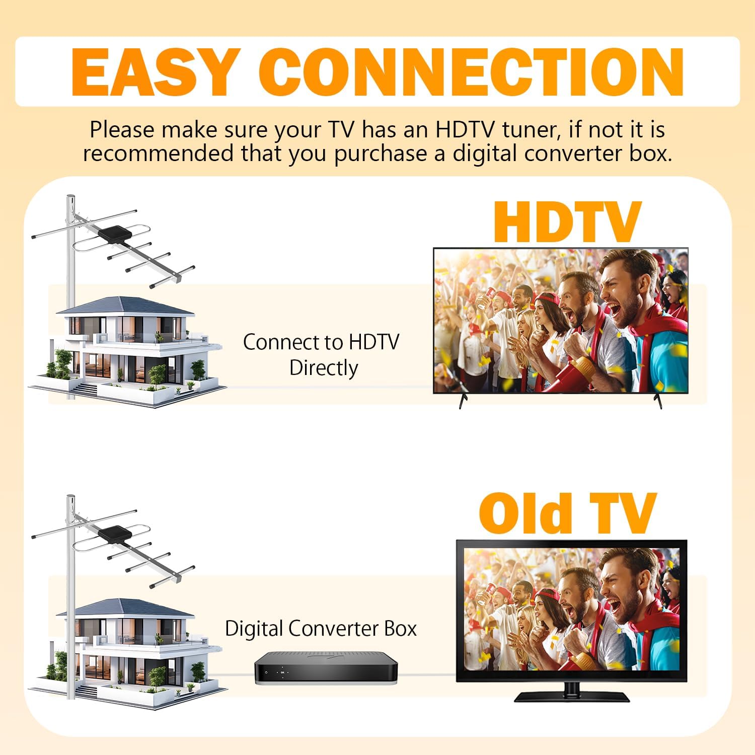 Thumbnail 2 de BsphereX Outdoor TV Aerial for Freeview HD (Long Range Digital) with High Gain, 4K/1080p & DAB Support