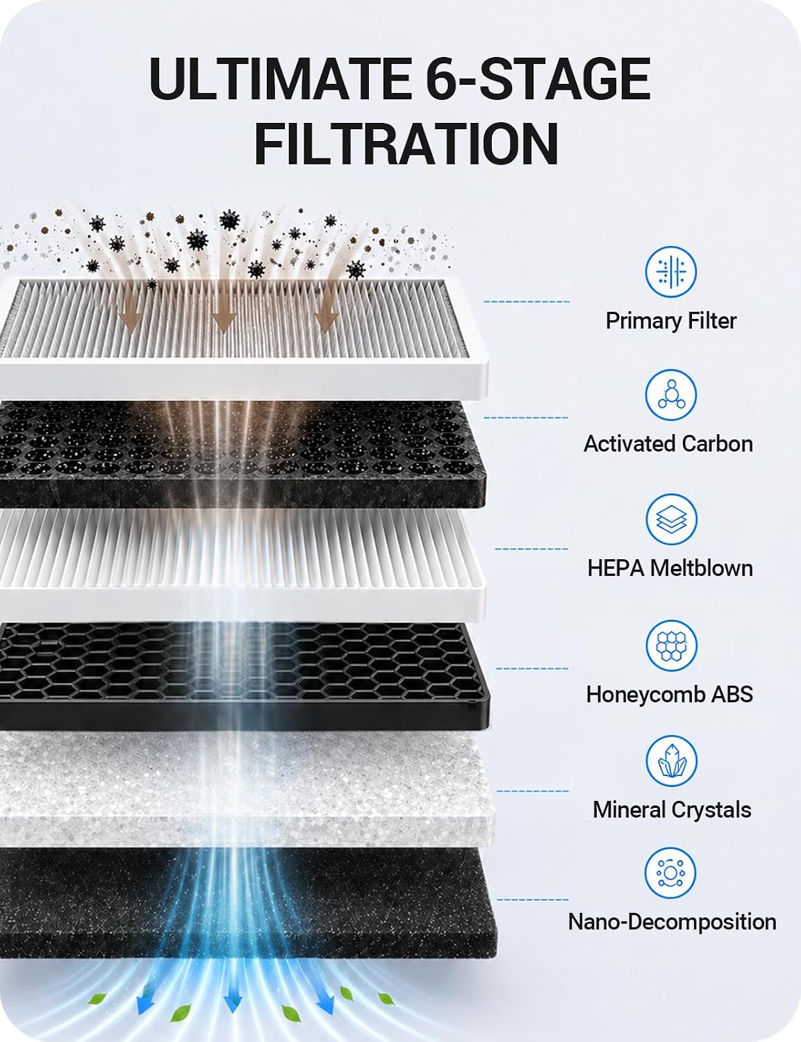 Thumbnail 1 de BASENOR 2026 Tesla Model Y/3 HEPA Air Filter — OEM-Style Replacement with Activated Carbon (2017-2026 Model 3, 2020-2026 Model Y)