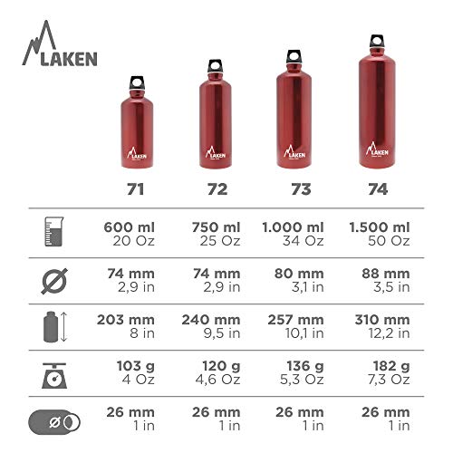 Detalle de Laken Botella de Aluminio 1,5L Gris Futura (boca estrecha)