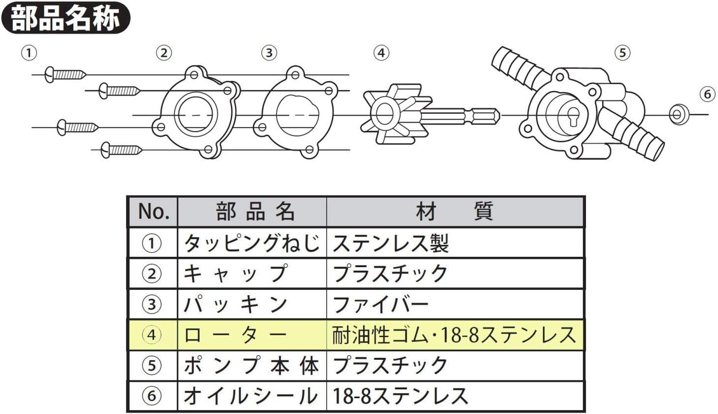 Detalle 1 de 新潟精機 RDP-01R 六角軸電ドルミニポンプ用ローター 耐油性ニトリルゴム・ステンレス製