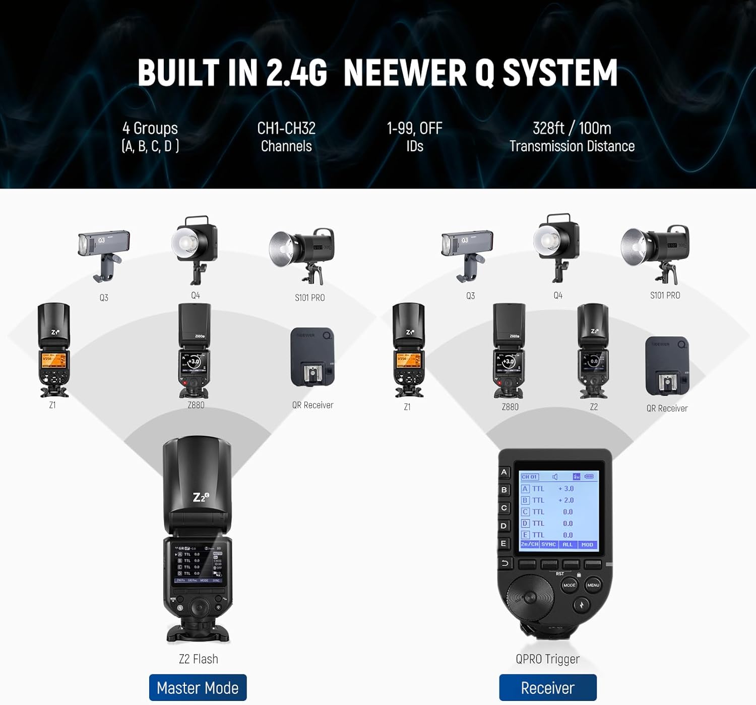 Detalle de NEEWER Z2-C Flash Speedlite TTL tête ronde 2,4G compatible Canon, HSS 1/8000s, TCM TTL/M