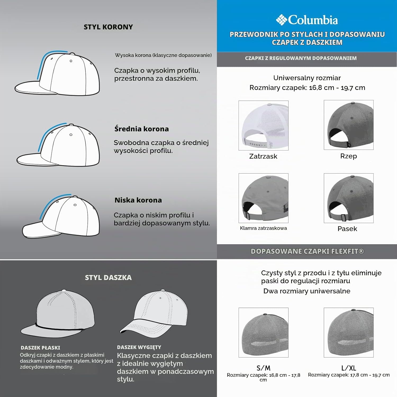 Detalle 2 de Columbia Mesh Snap Back – czapka uniseks z siatkowym tyłem i zapięciem