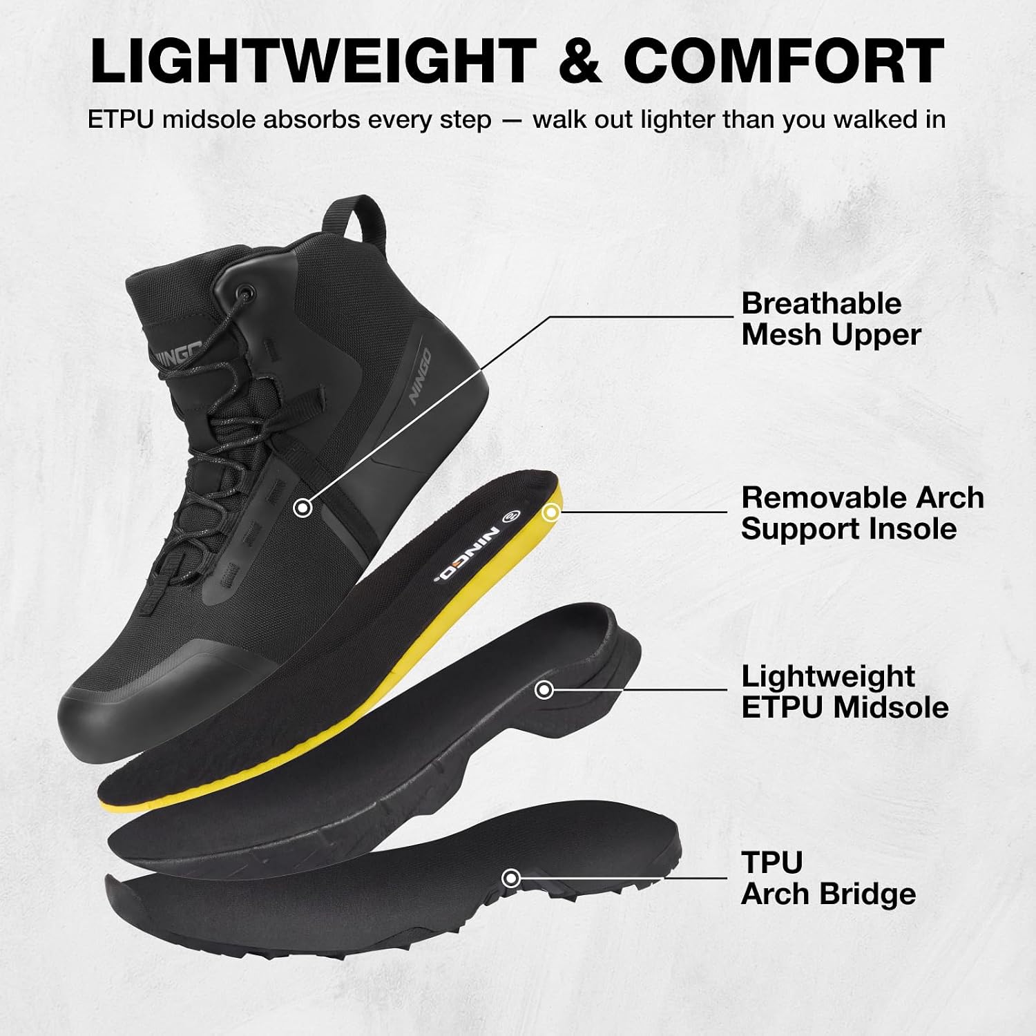 Detalle de NINGO Work Boots with ETPU Midsole