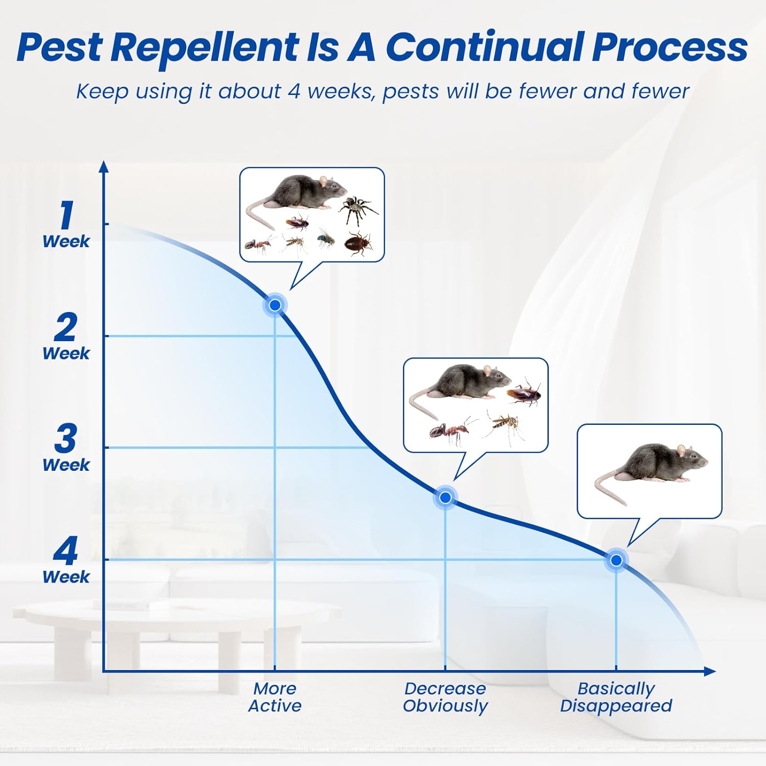 Thumbnail 4 de PKBD 6 PCs Rodent Ultrasonic Pest Repeller 1600 sq ft