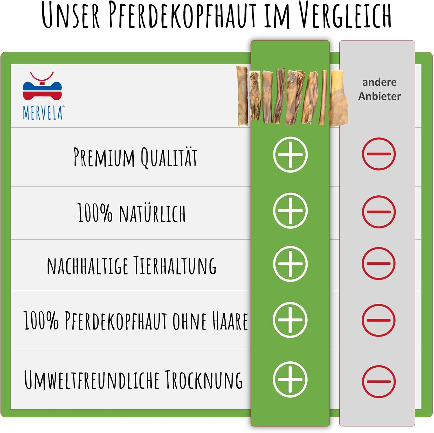 Detalle 2 de Pferdekopfhaut ohne Fell 1 kg Monoprotein