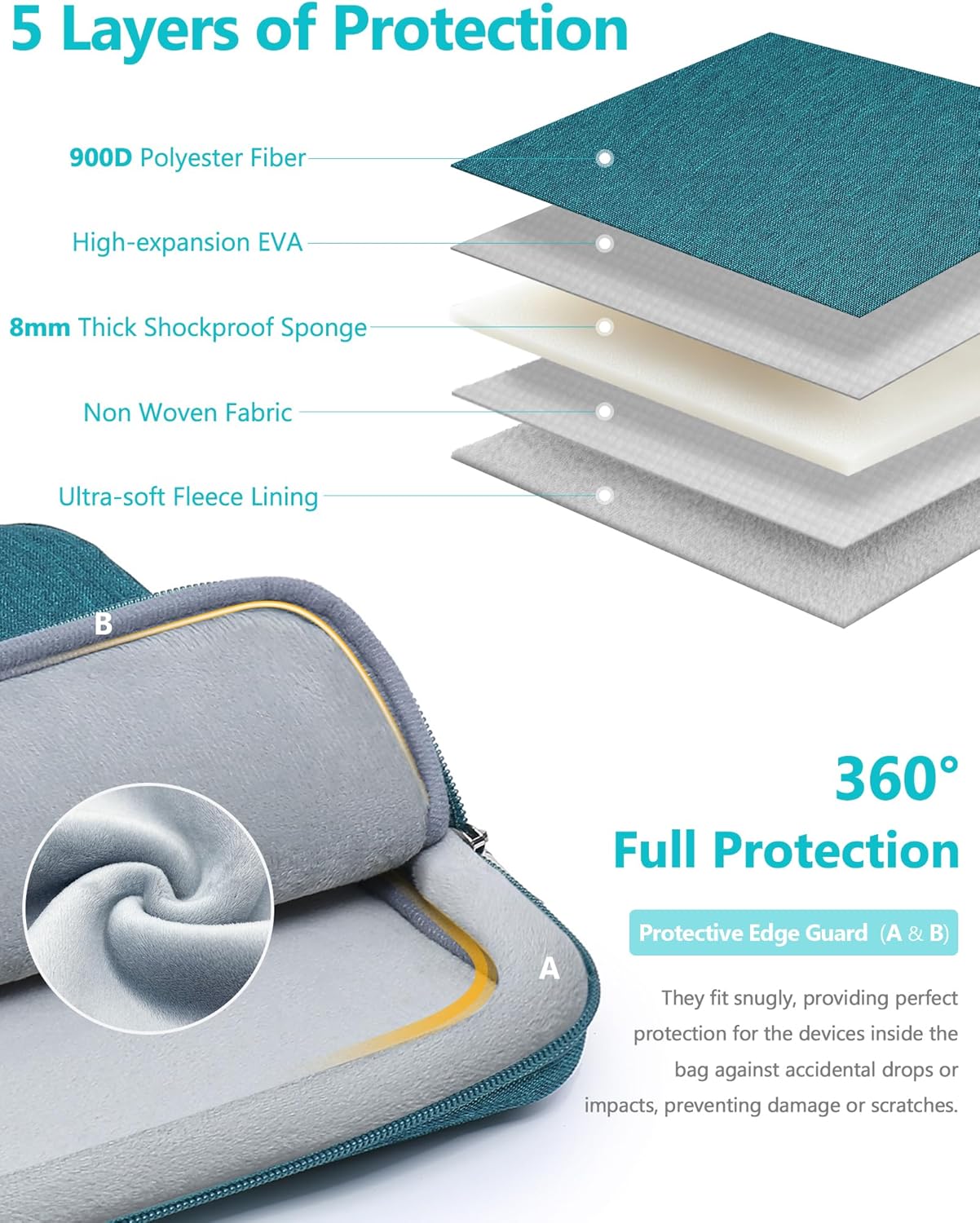 Thumbnail 2 de HYZUO 13 Inch Laptop Sleeve Bag Set – 360° Protection for MacBook Air/Pro 13 and More (Dark Green)
