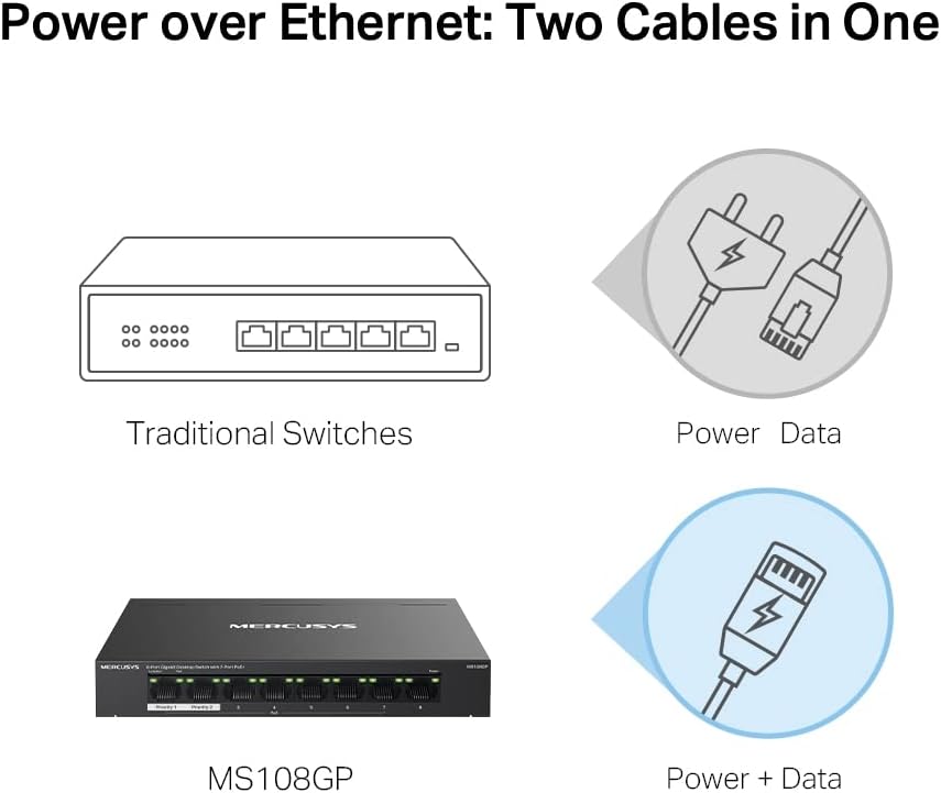 Thumbnail 6 de MERCUSYS MS108GP 8-Port Gigabit PoE Switch with 7 PoE+ Ports and 250 m Extend Mode