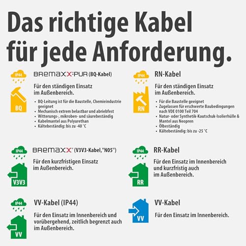 Thumbnail 6 de Brennenstuhl Garant Kompakt Kabeltrommel 15 m – kompakt, sicher und zuverlässig