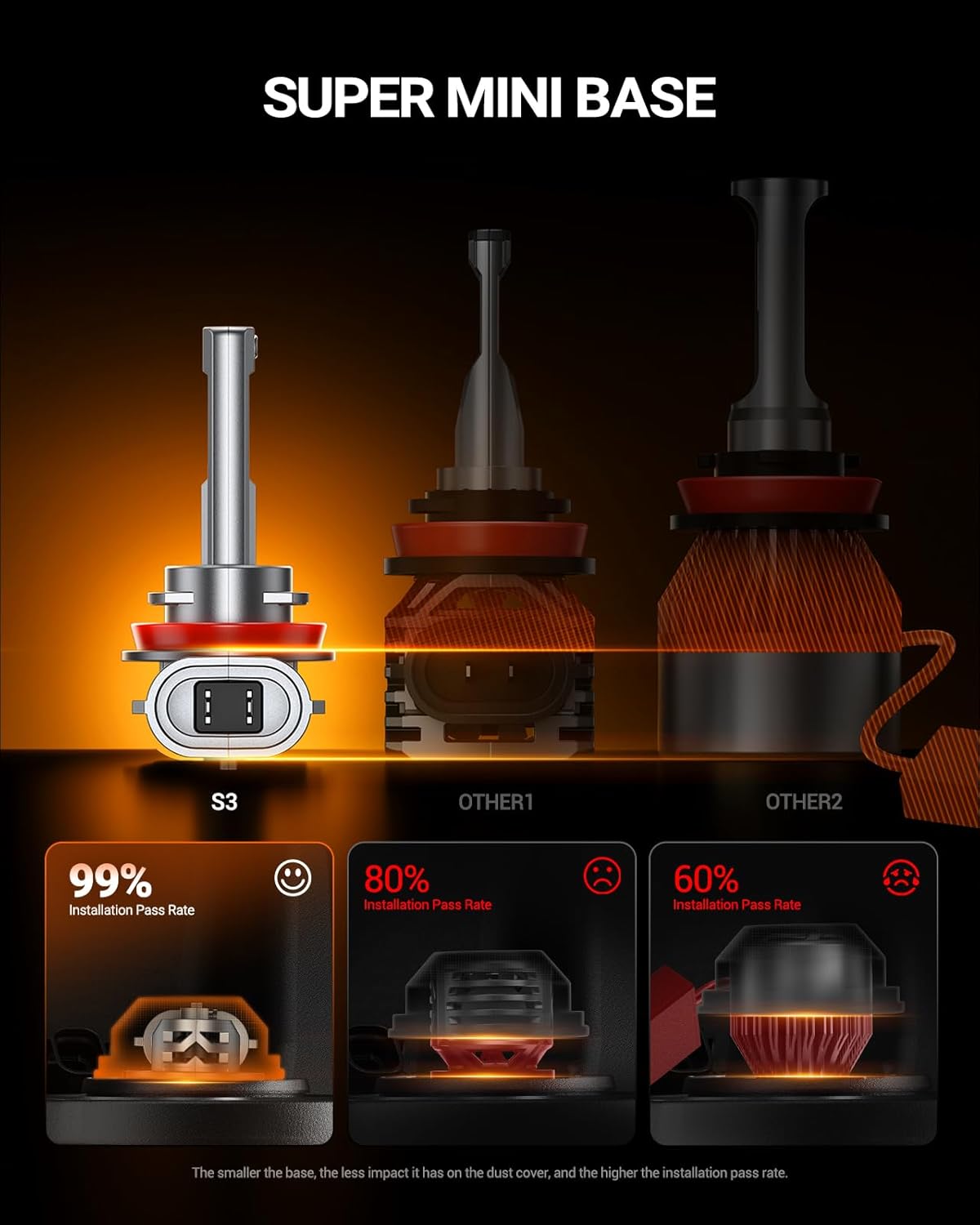 Detalle de SEALIGHT 9005 H11 LED Bulbs Combo (Canbus Ready) 6500K 4-Pack