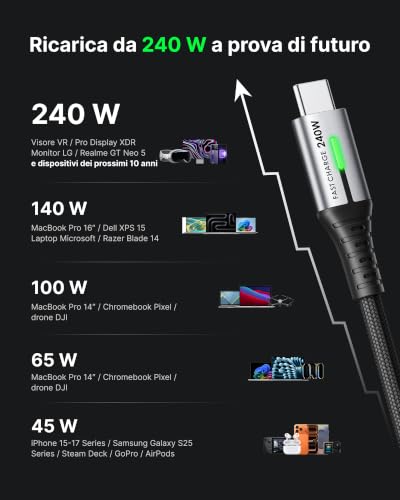 Detalle de INIU Cavo USB-C a USB-C 240 W (confezione da 2) – ricarica ad alta velocità, intrecciato