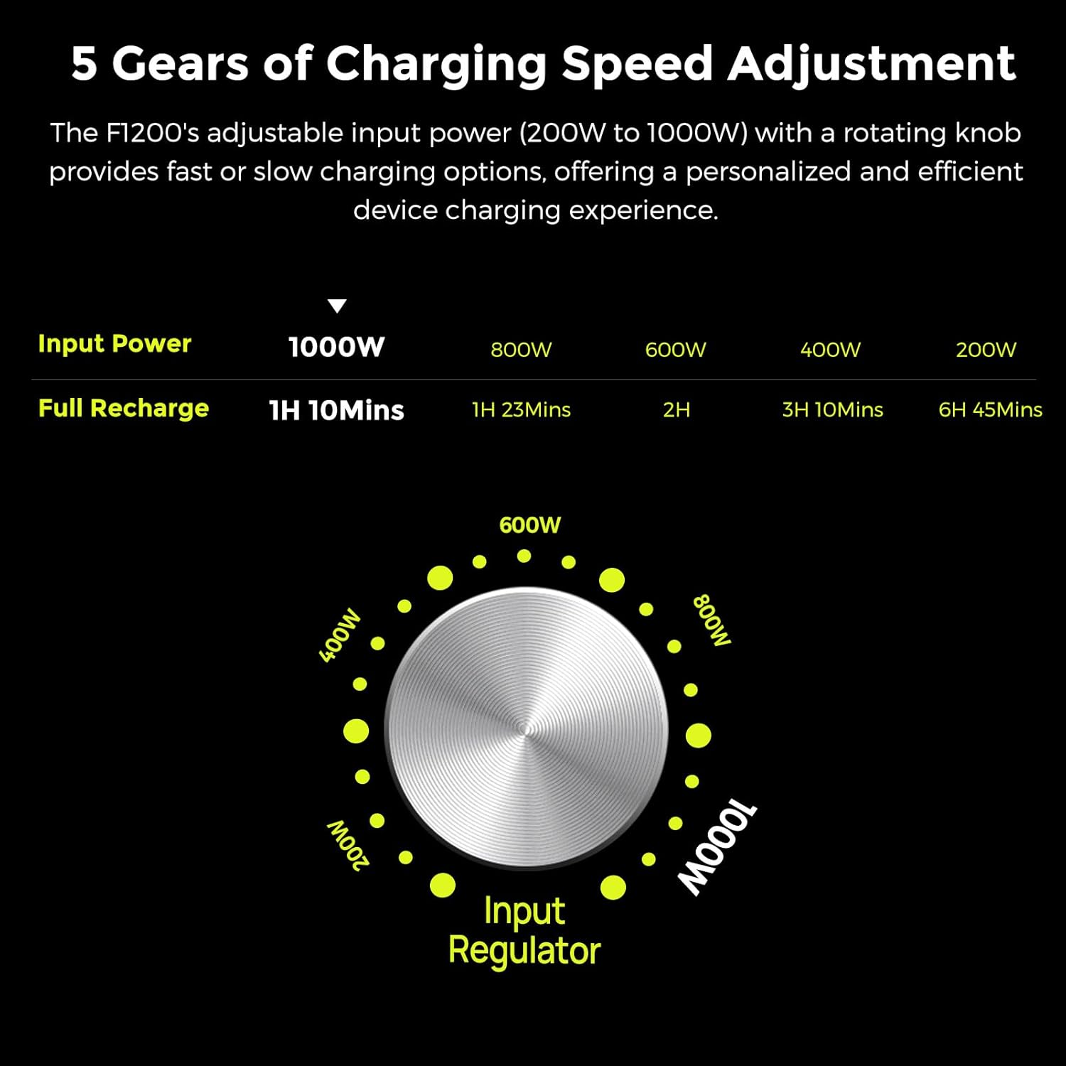 Thumbnail 5 de FOSSIBOT F1200 Portable Power Station 1024Wh