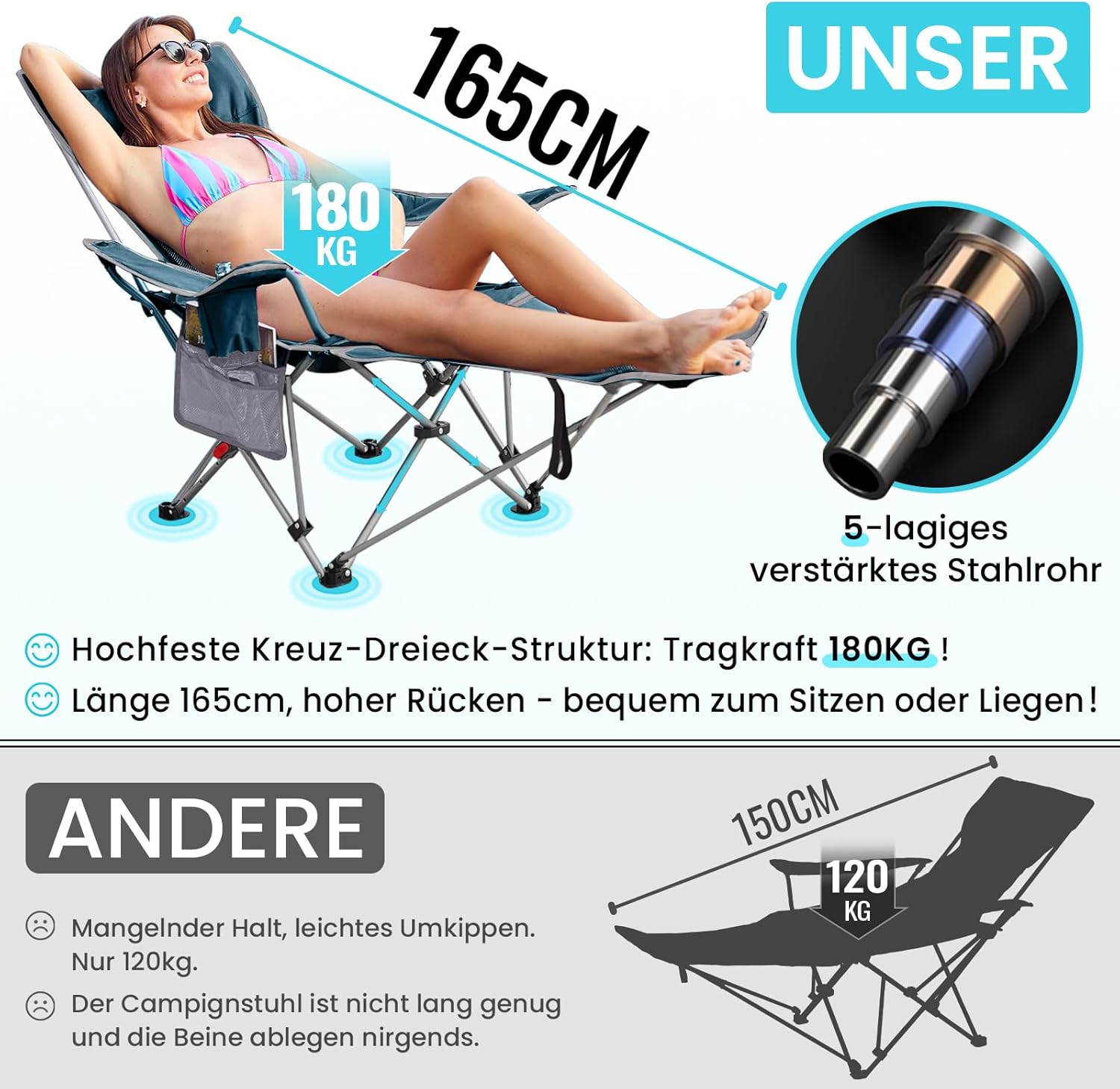 Detalle de #WEJOY 2-in-1 Campingstuhl bis 180 kg mit Fußstütze und 4-fach verstellbarer Rückenlehne