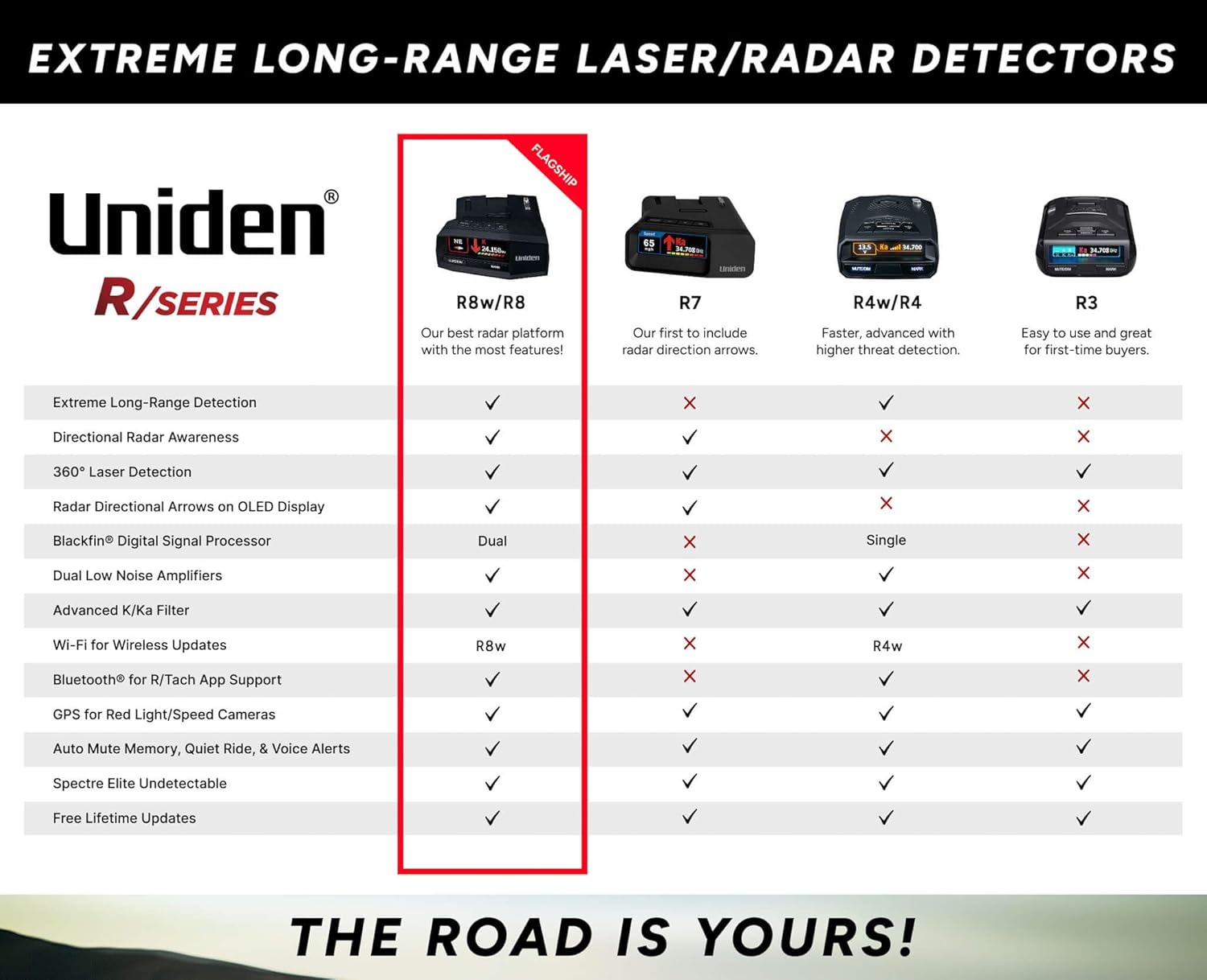 Detalle de Uniden R4W (new Model) Extreme Long-Range Laser/Radar Detector