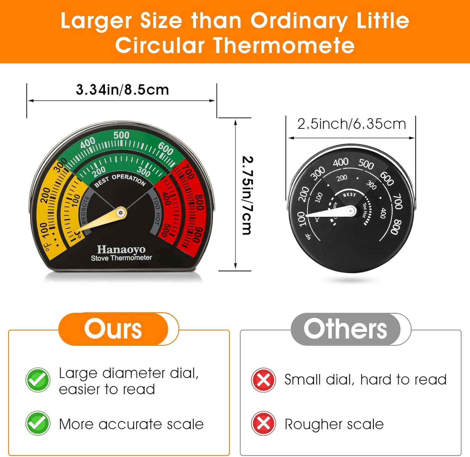 Detalle de Hanaoyo Magnetic Log Burner Thermometer 1 PCS 🌡