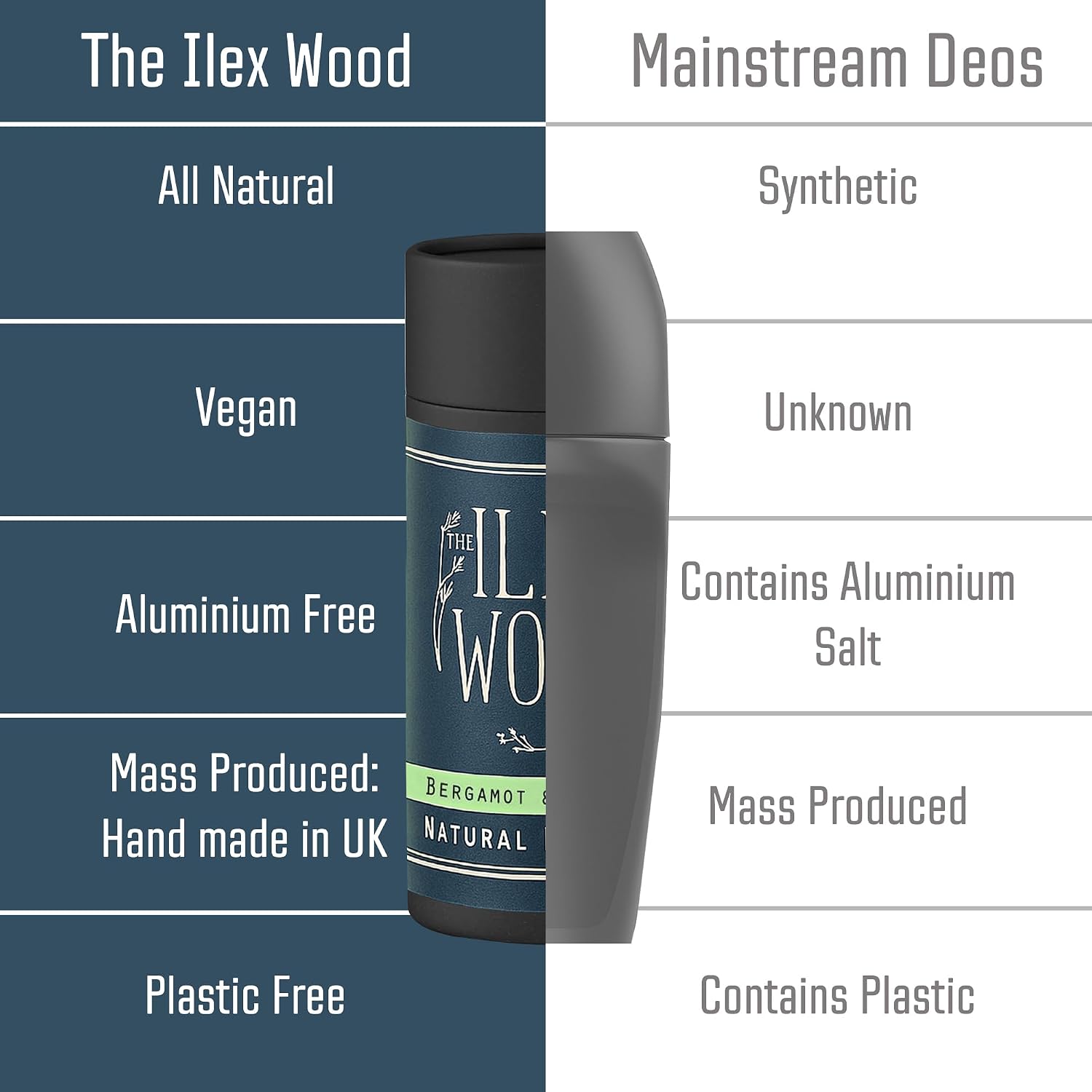 Detalle de The Ilex Wood Natural Deodorant Stick – Bergamot & Tea Tree (70ml)