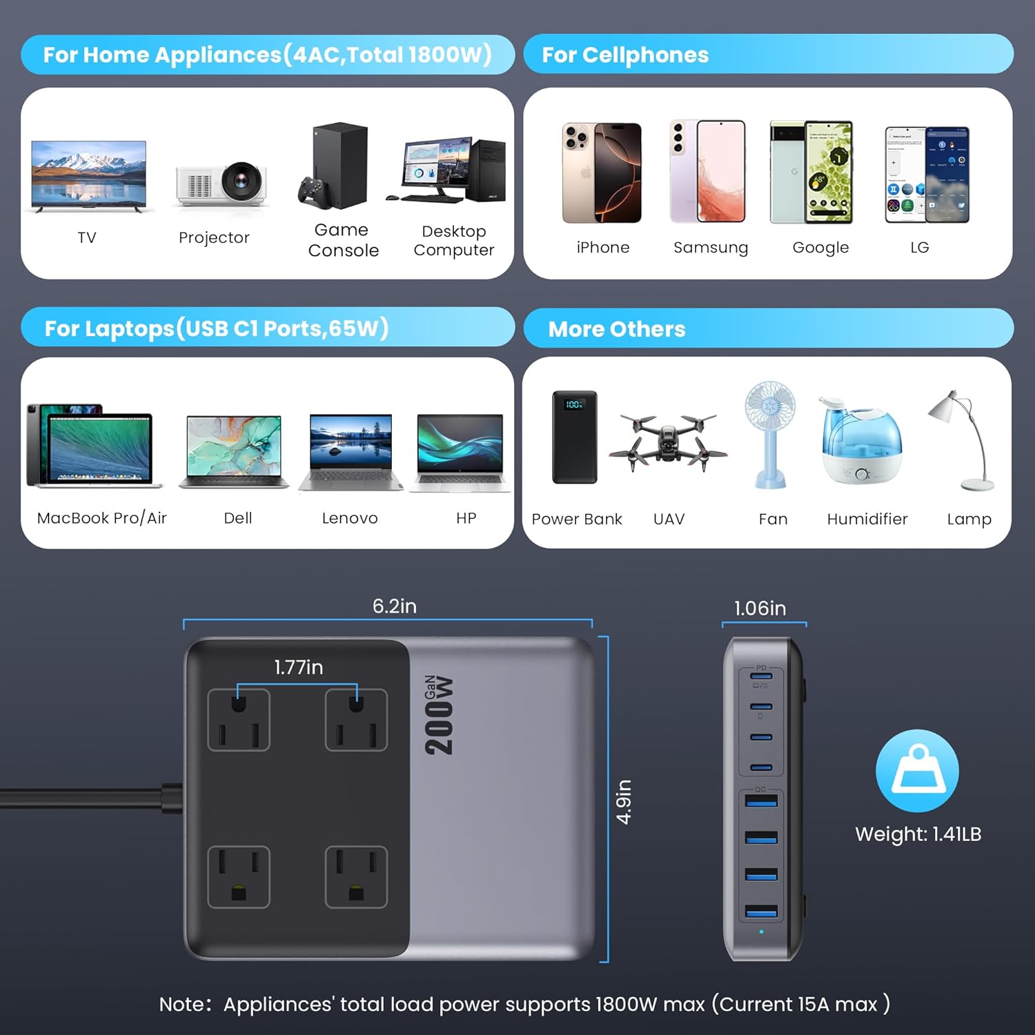 Thumbnail 5 de 12-in-1 Charging Station 200W GaN Power Strip ๐