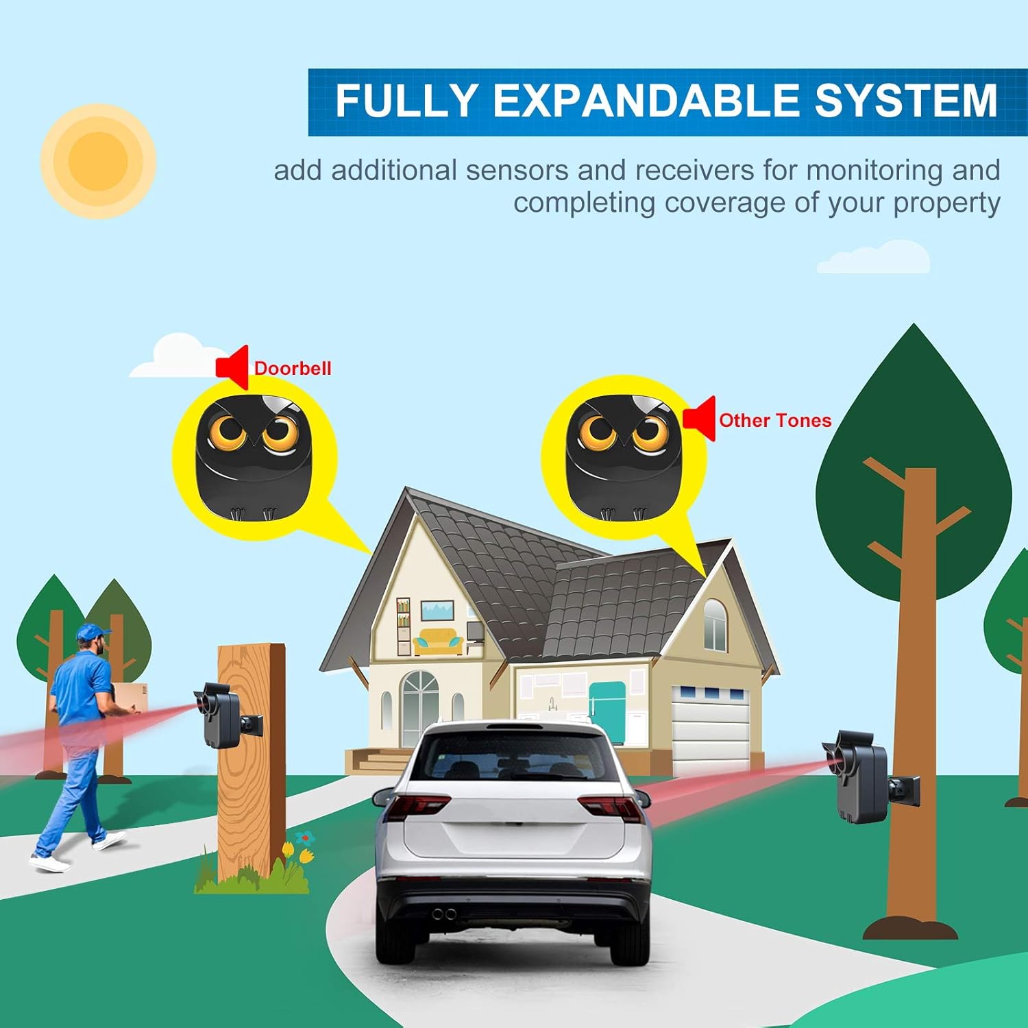 Thumbnail 6 de Driveway Alarm – 1/2 Mile Long Range Wireless Motion Sensor & Receiver (DIY Security Alert System)
