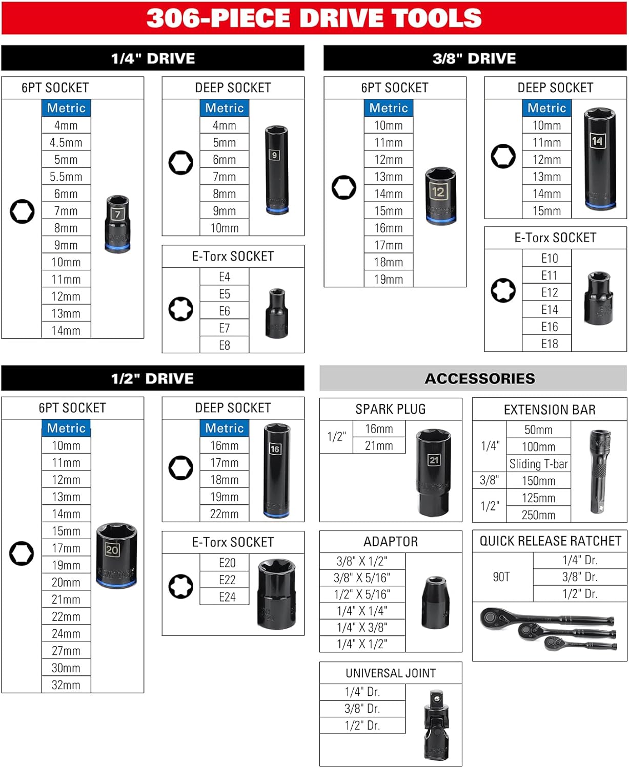 Thumbnail 5 de STARWORK True Mechanic 306-Piece Tool Set: Comprehensive 120-Tooth Ratchet Kit for Automotive and Home Repairs
