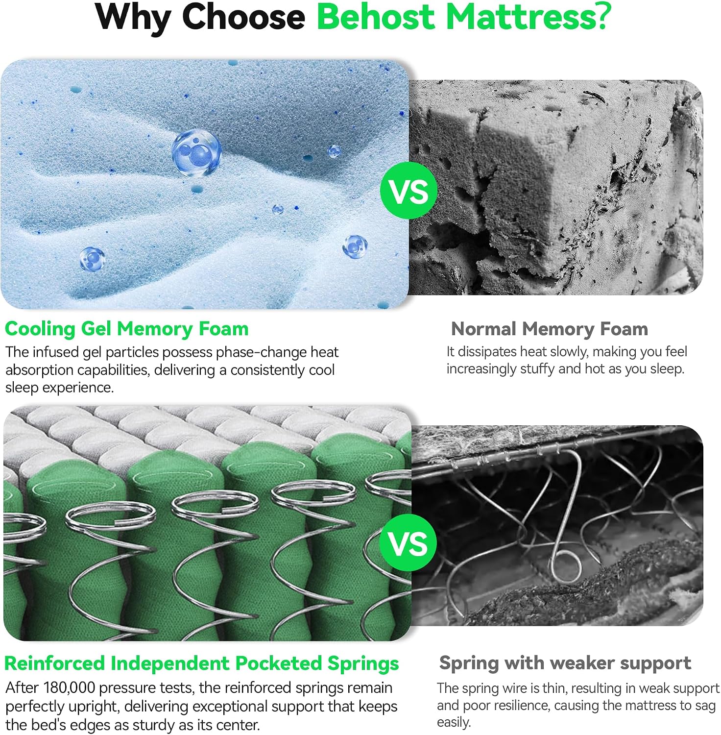 Detalle de Behost Twin Hybrid Mattress, 10-Inch