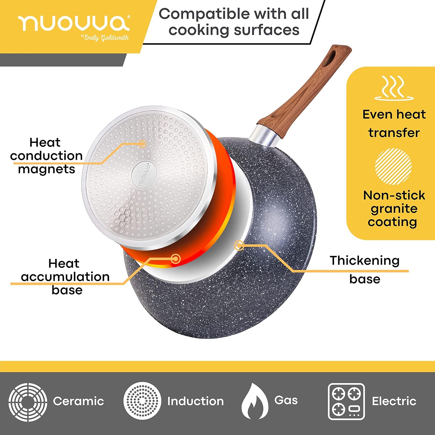 Detalle de nuovva Induction Wok Pan 28cm