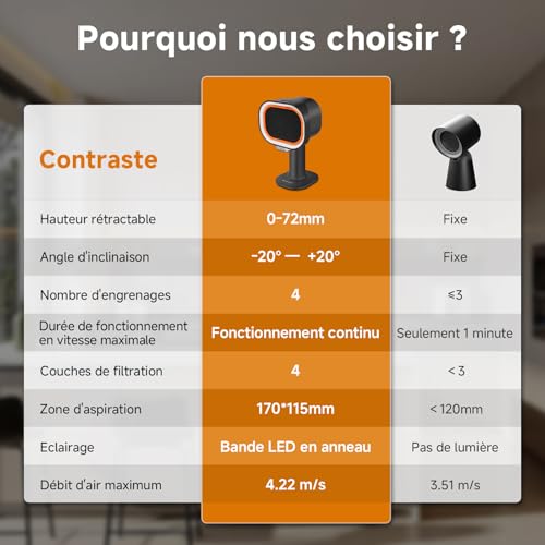 Thumbnail 2 de AMZCHEF hotte aspirante portable avec hauteur télescopique et inclinaison 40°, 4 modes, filtre en aluminium — Noir