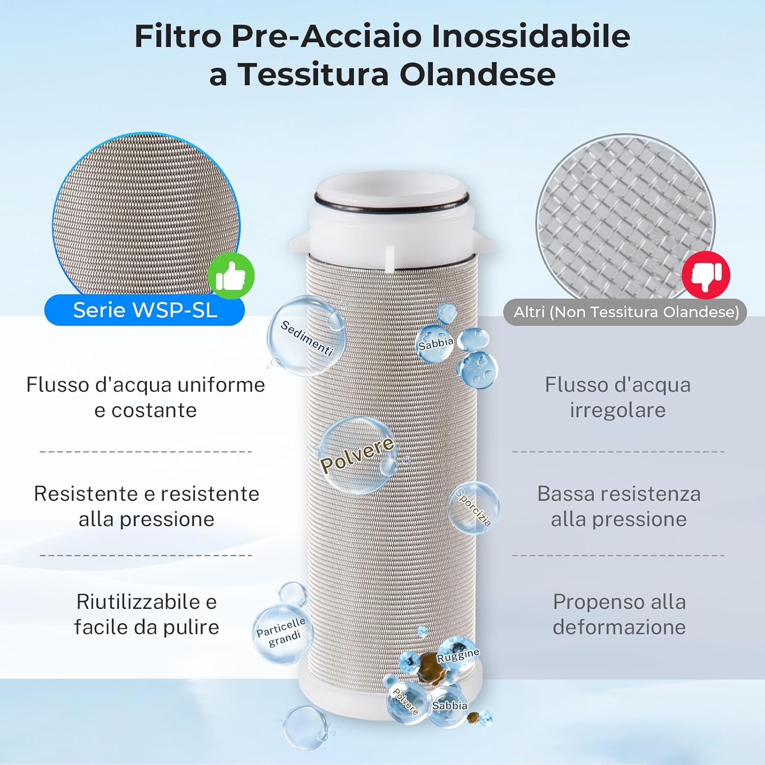 Detalle de iSpring WSP-50SL: Filtro Addolcitore a Sedimento per Tutta la Casa, 50 Micron, Riutilizzabile