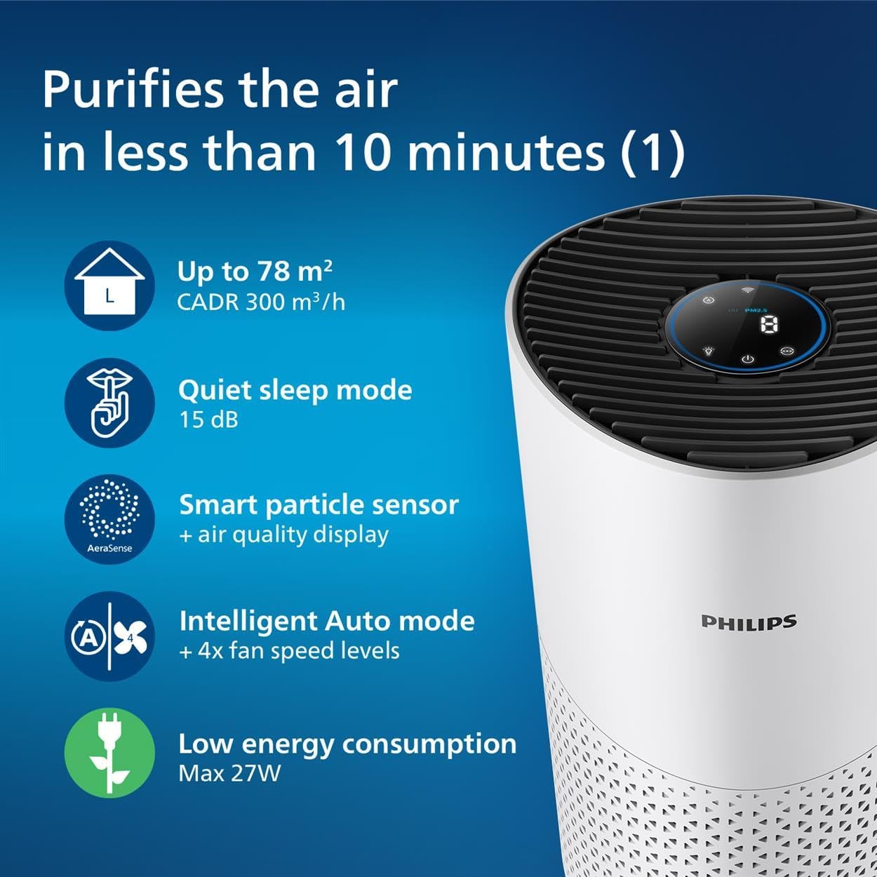Detalle 2 de Philips 1000i Series Air Purifier removes germs, dust and allergens