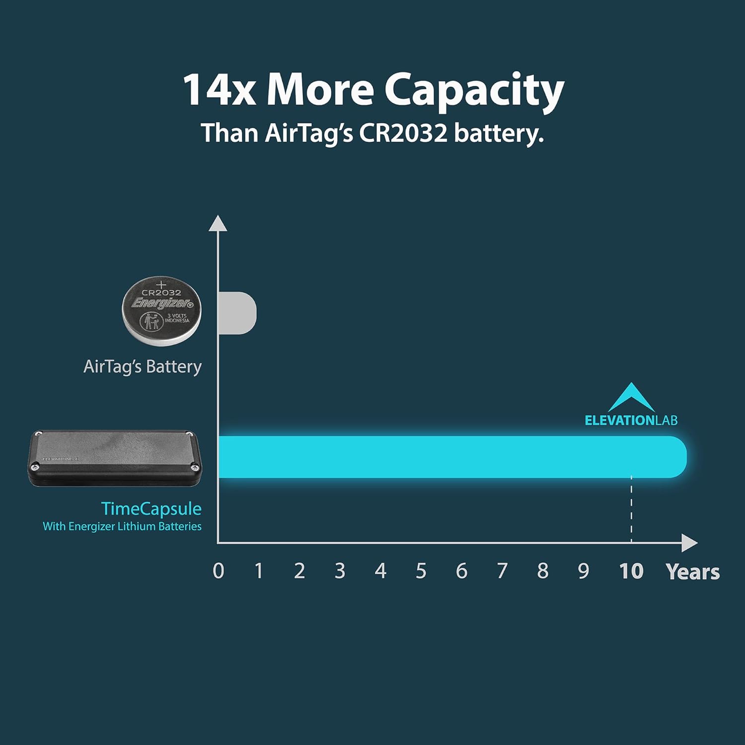 Detalle de Elevation Lab AirTag Extended Battery Case 10-Year