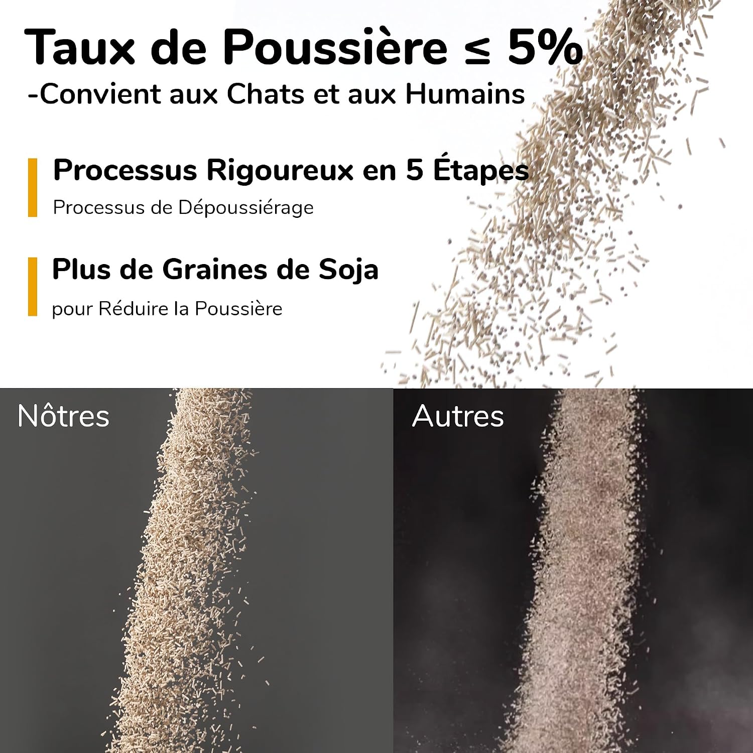 Detalle de Litière agglomérante FUKUMARU en tofu mélangé (bentonite + charbon), parfum thé blanc – 5,4 kg