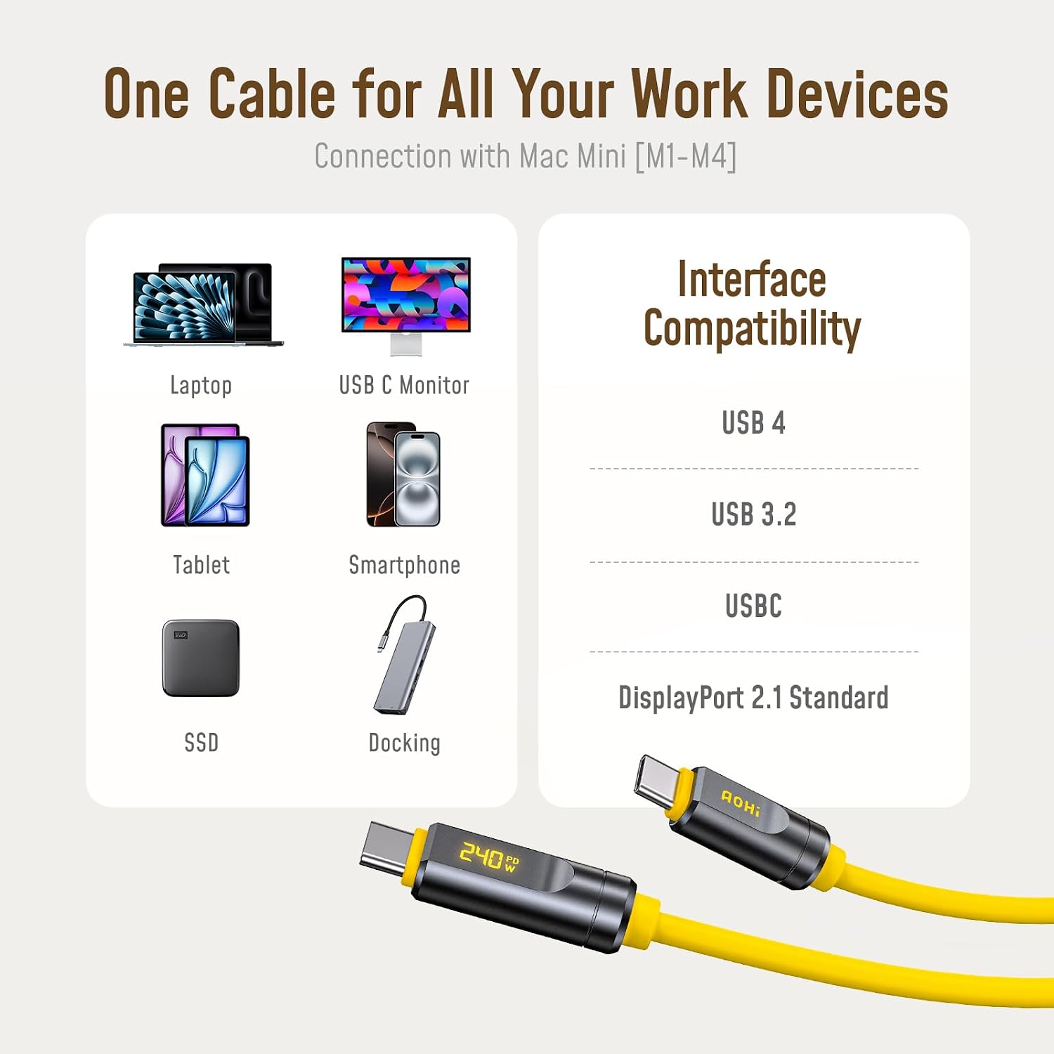 Thumbnail 6 de AOHI USB4 2.0 Cable with LED Display (6.6ft) — 240W PD3.1, 80Gbps, Dual 8K/Triple 4K Video, USB-C for MacBook Pro & More