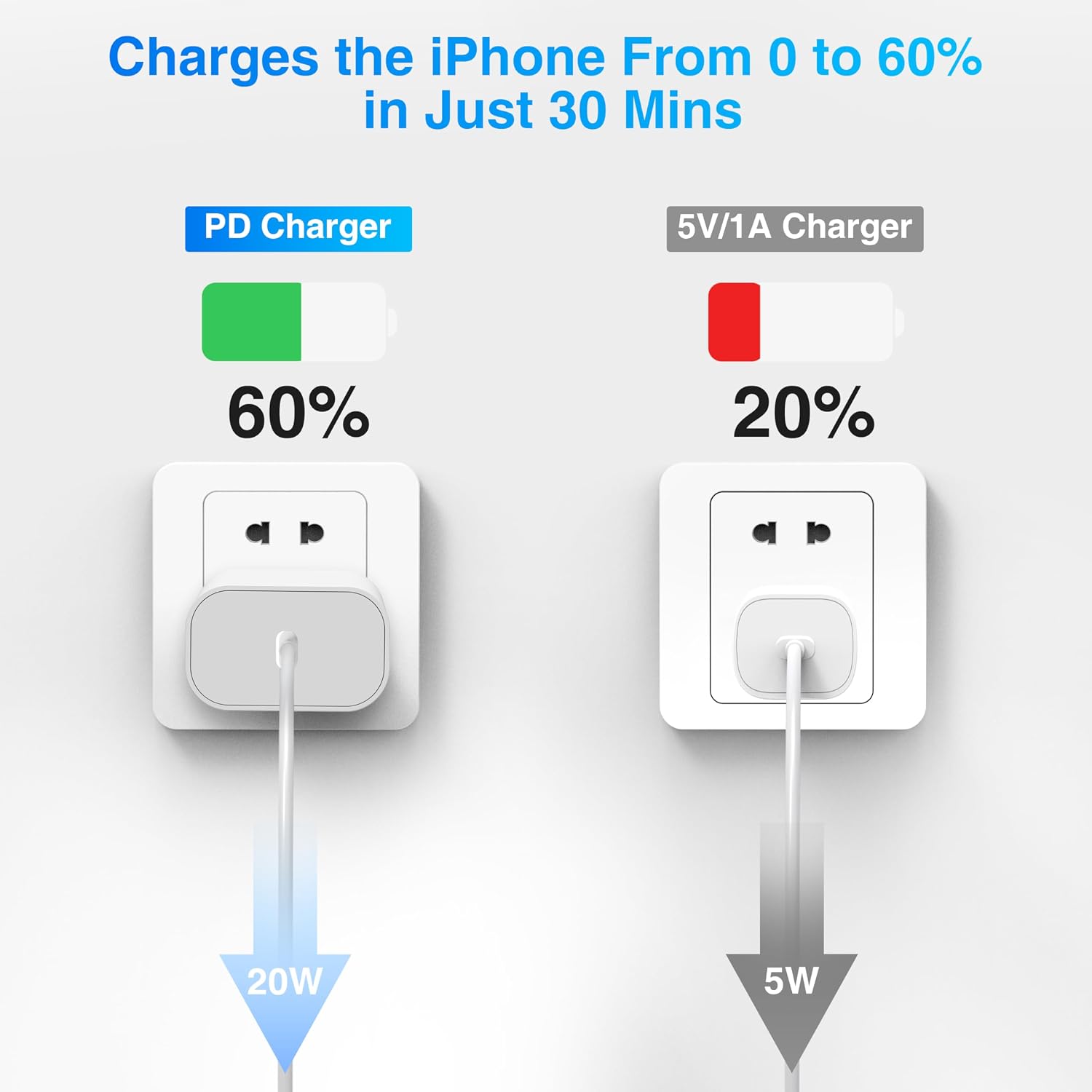 Detalle de iPhone Schnellladegerät mit 2 m USB-C Kabel und 20W Adapter – kompatibel mit iPhone 14/13/12/11 sowie iPad