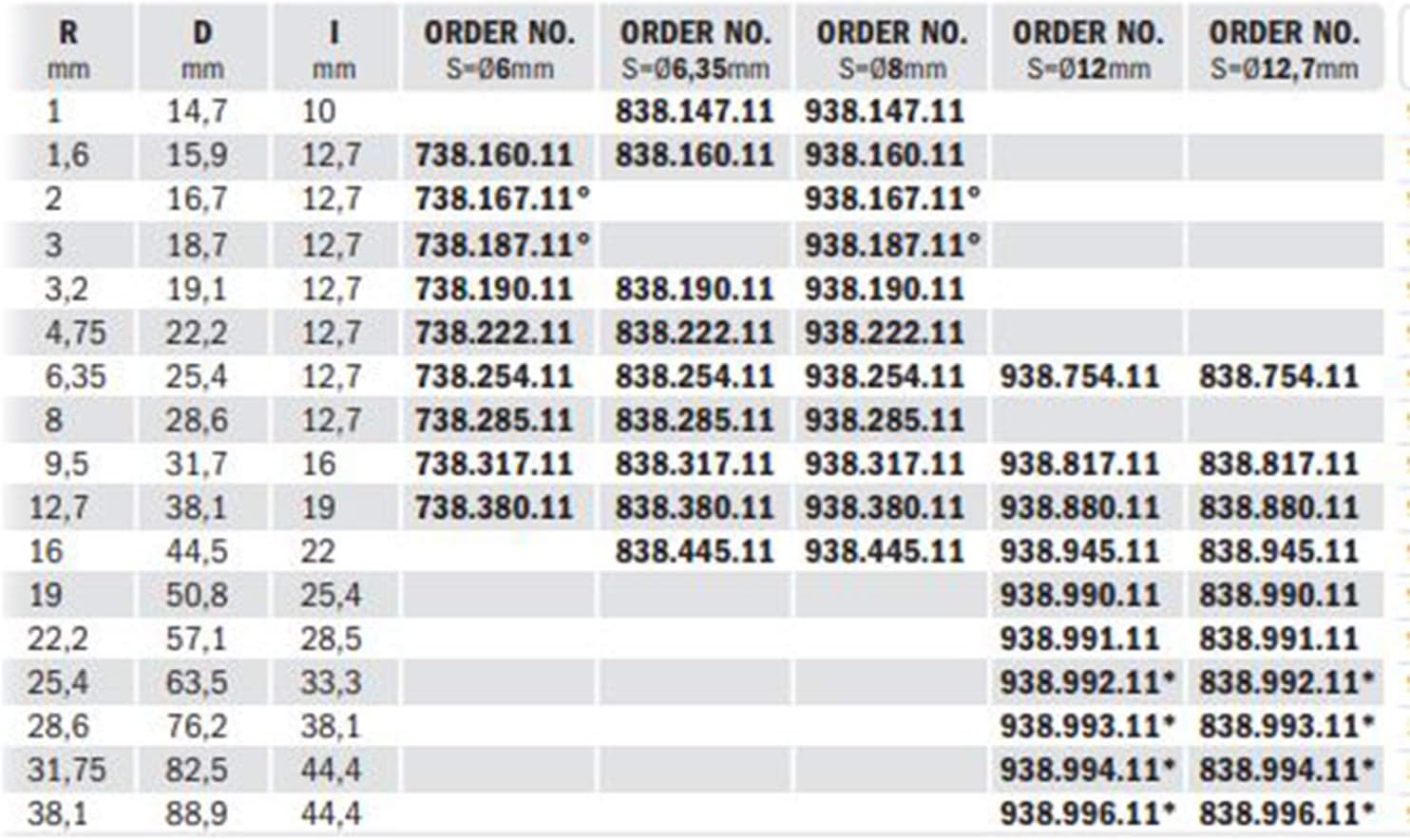 Detalle de CMT Orange Tools 938.222.11 – frez do zaokrąglania krawędzi, Ø 12,7 mm
