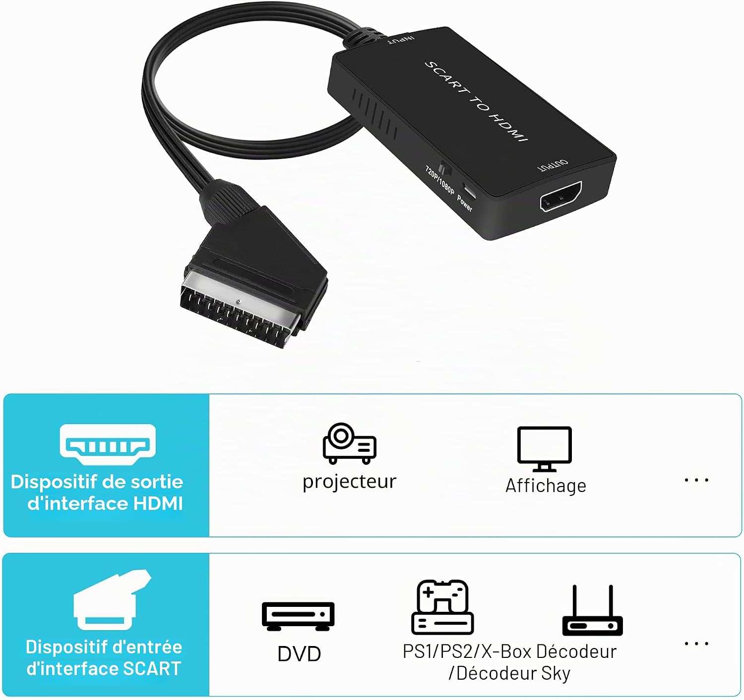 Detalle de uhddadi Adaptateur péritel vers HDMI avec câbles HDMI – Convertisseur péritel vers HDMI Full HD