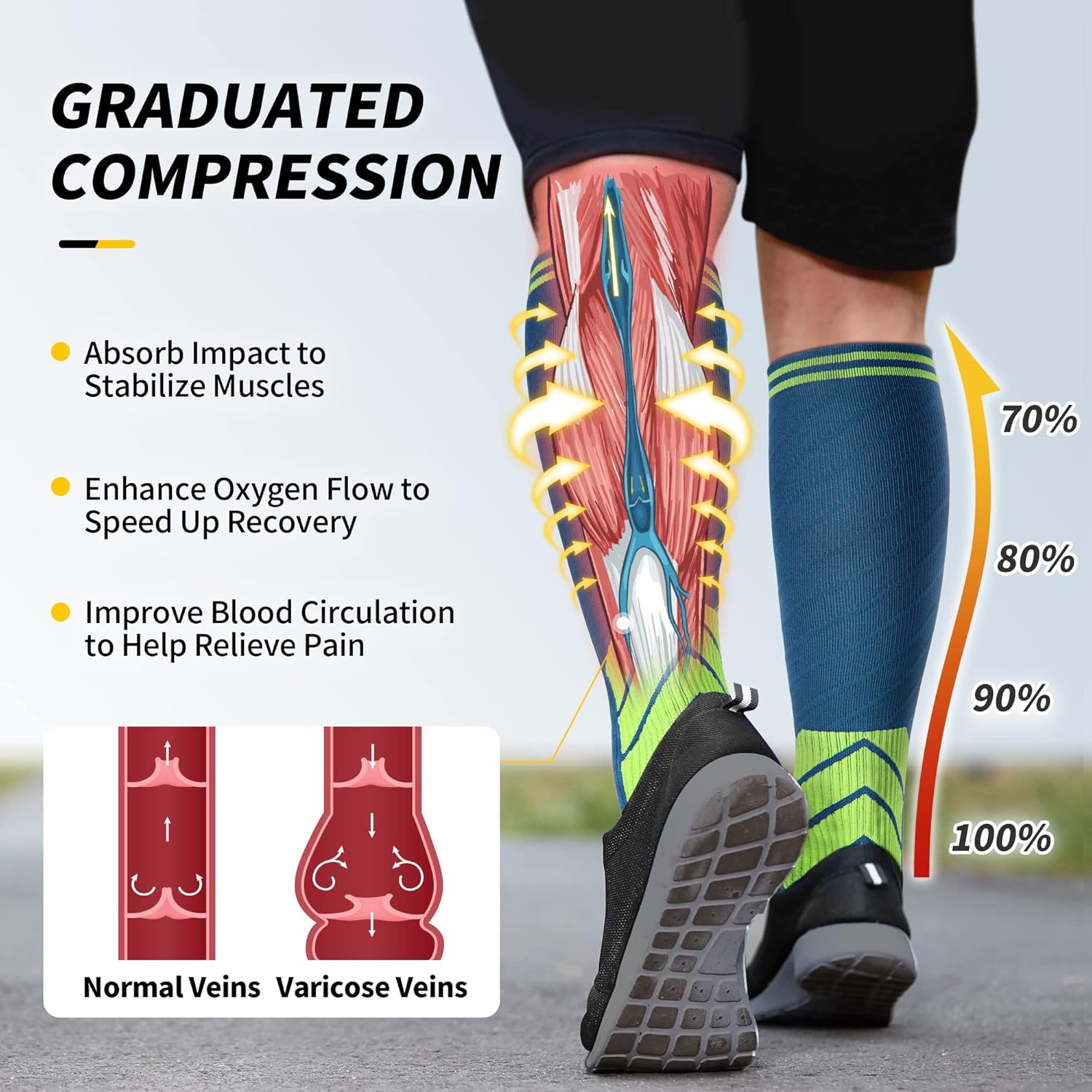 Thumbnail 2 de CAMBIVO 20–30 mmHg Compression Socks 3-Pack for Men & Women – Flight, Running & Pregnancy Support
